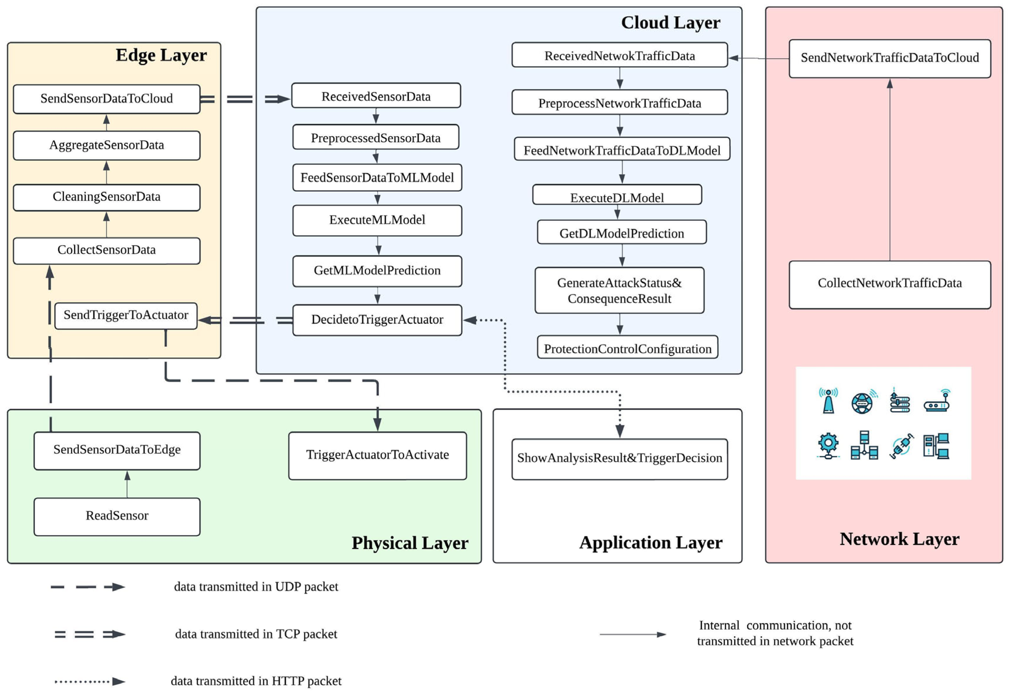 Applsci 15 07871 g001