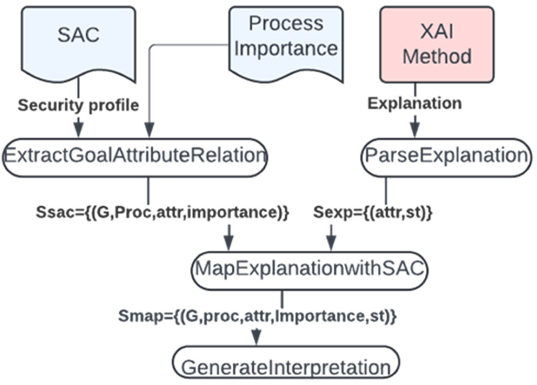 Applsci 15 07871 g003