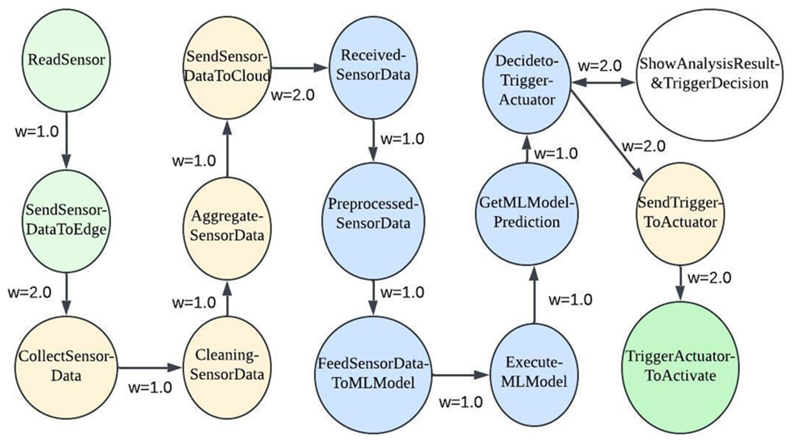 Applsci 15 07871 g007