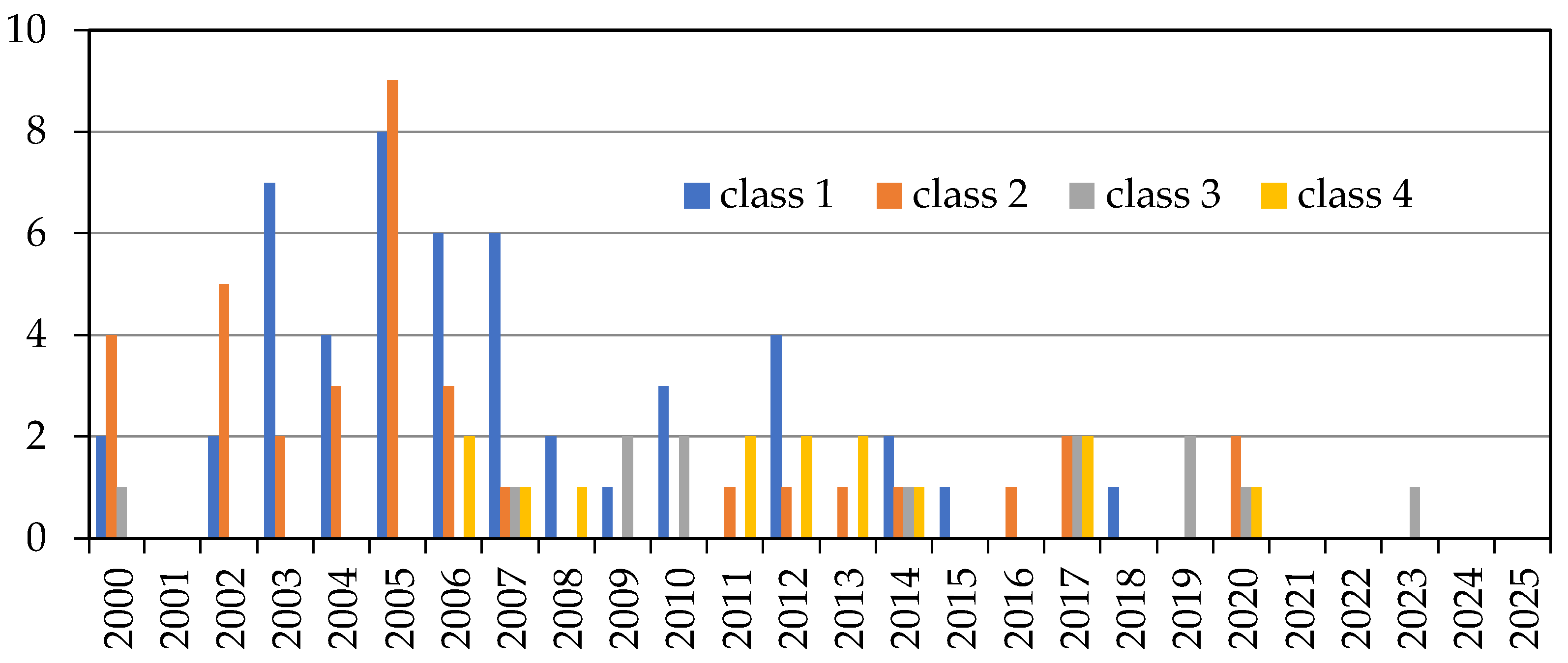 Applsci 15 07875 g002