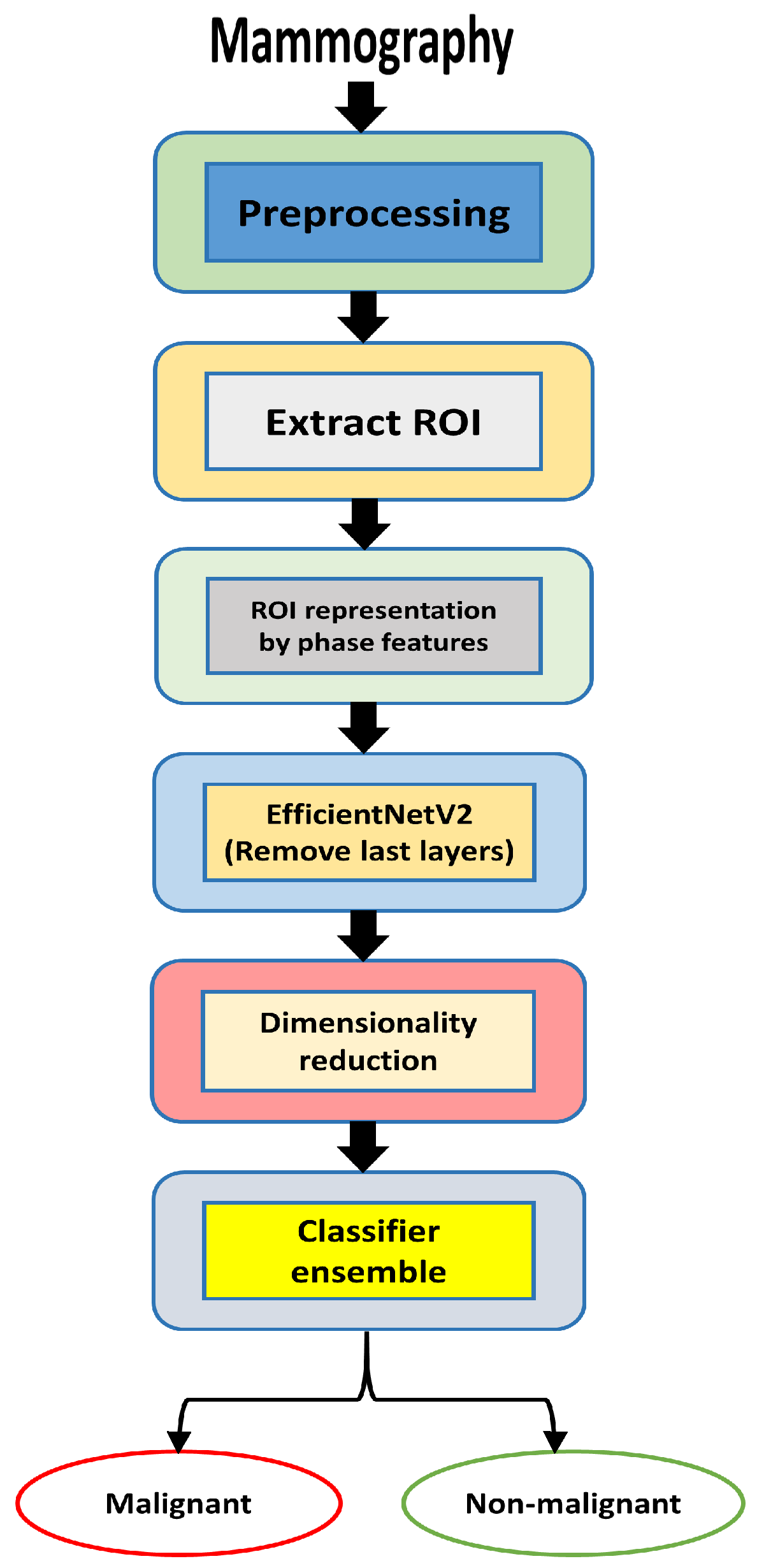 Applsci 15 07879 g001