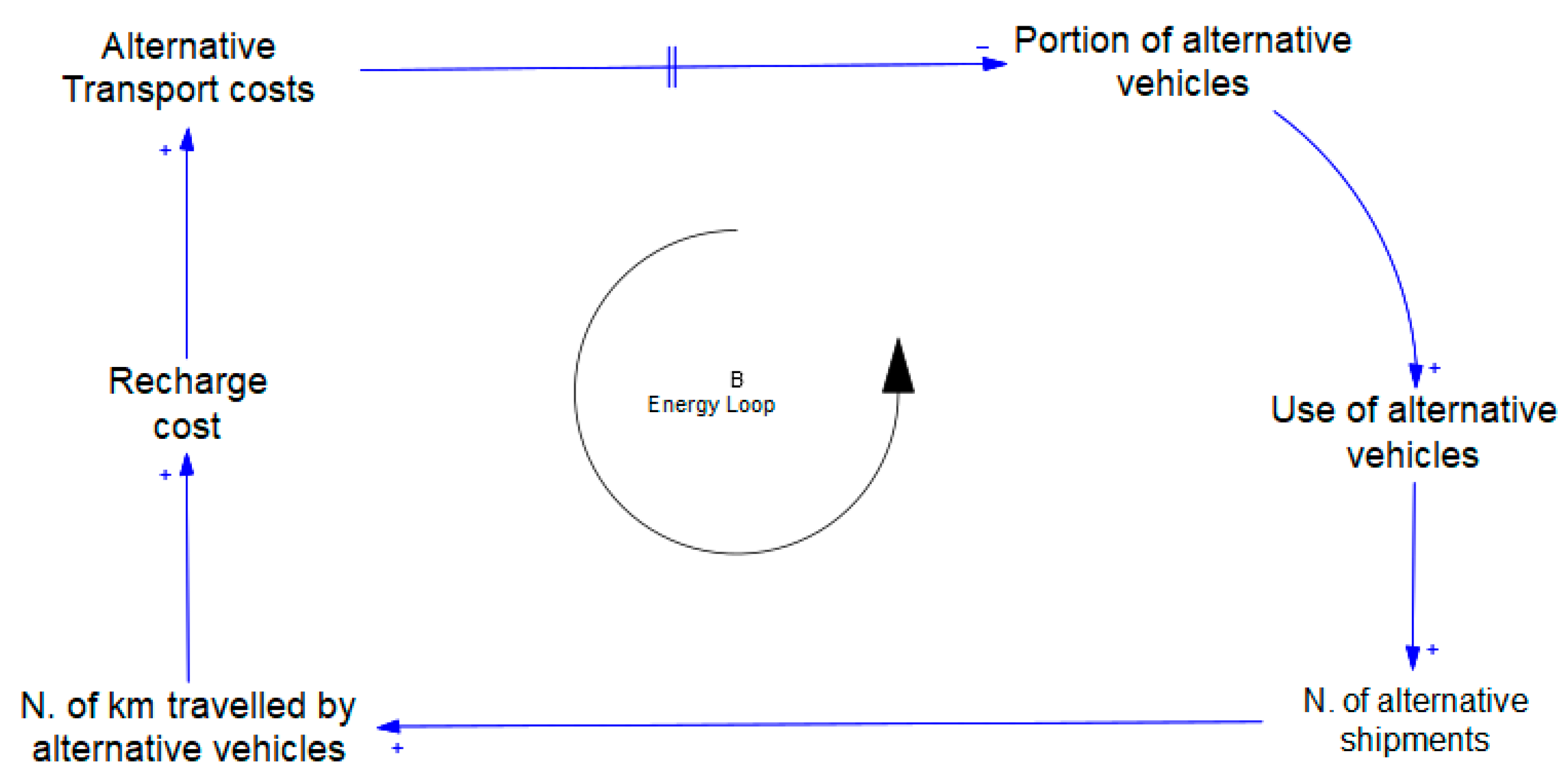 Applsci 15 07882 g002