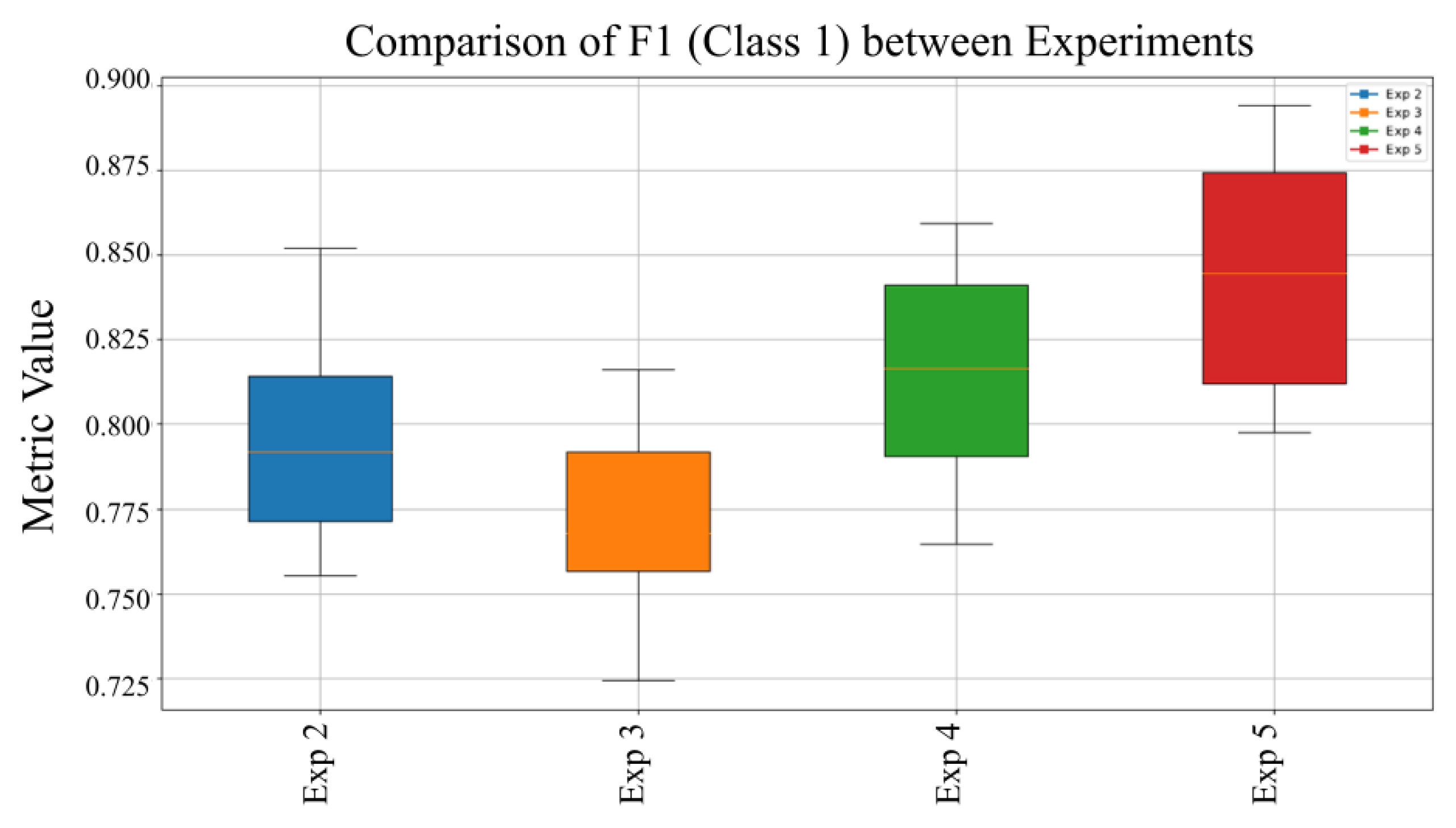 Applsci 15 07885 g007