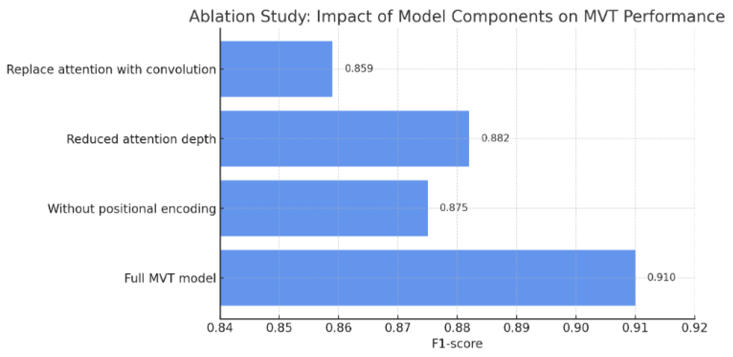 Applsci 15 07885 g016