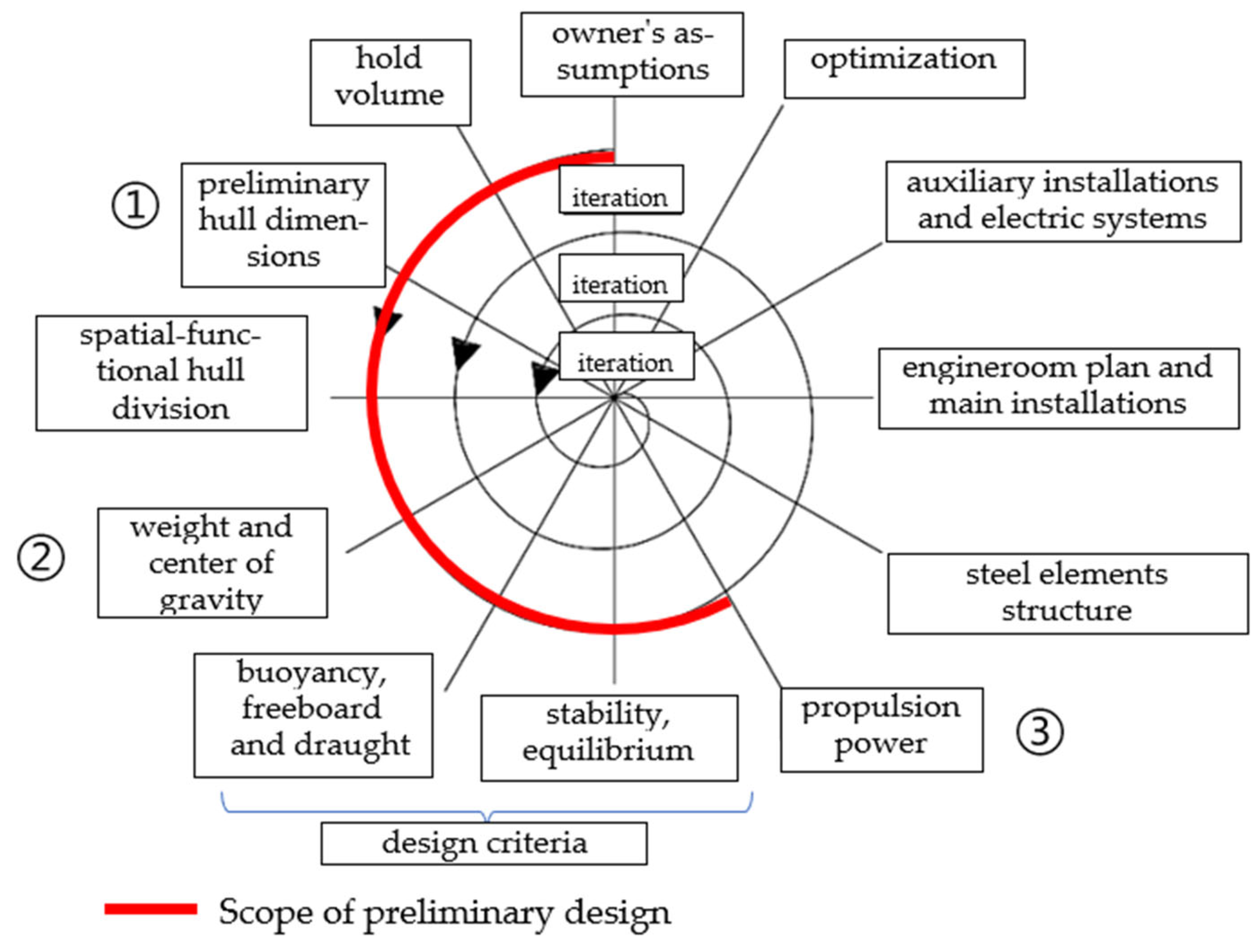 Applsci 15 07886 g001