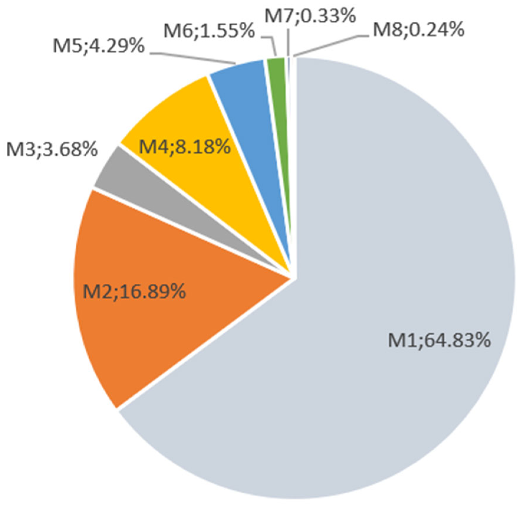 Applsci 15 07886 g002