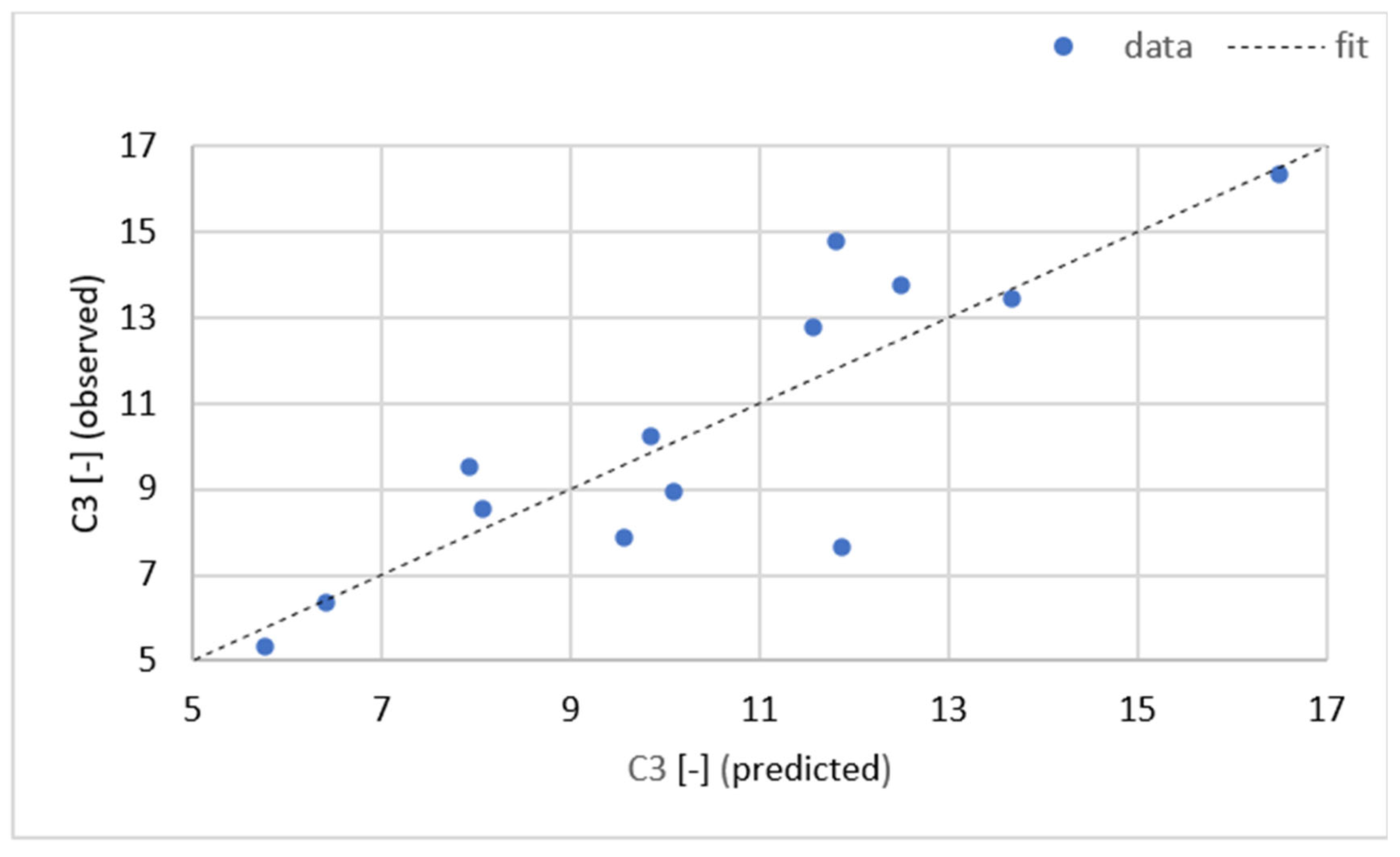 Applsci 15 07886 g032