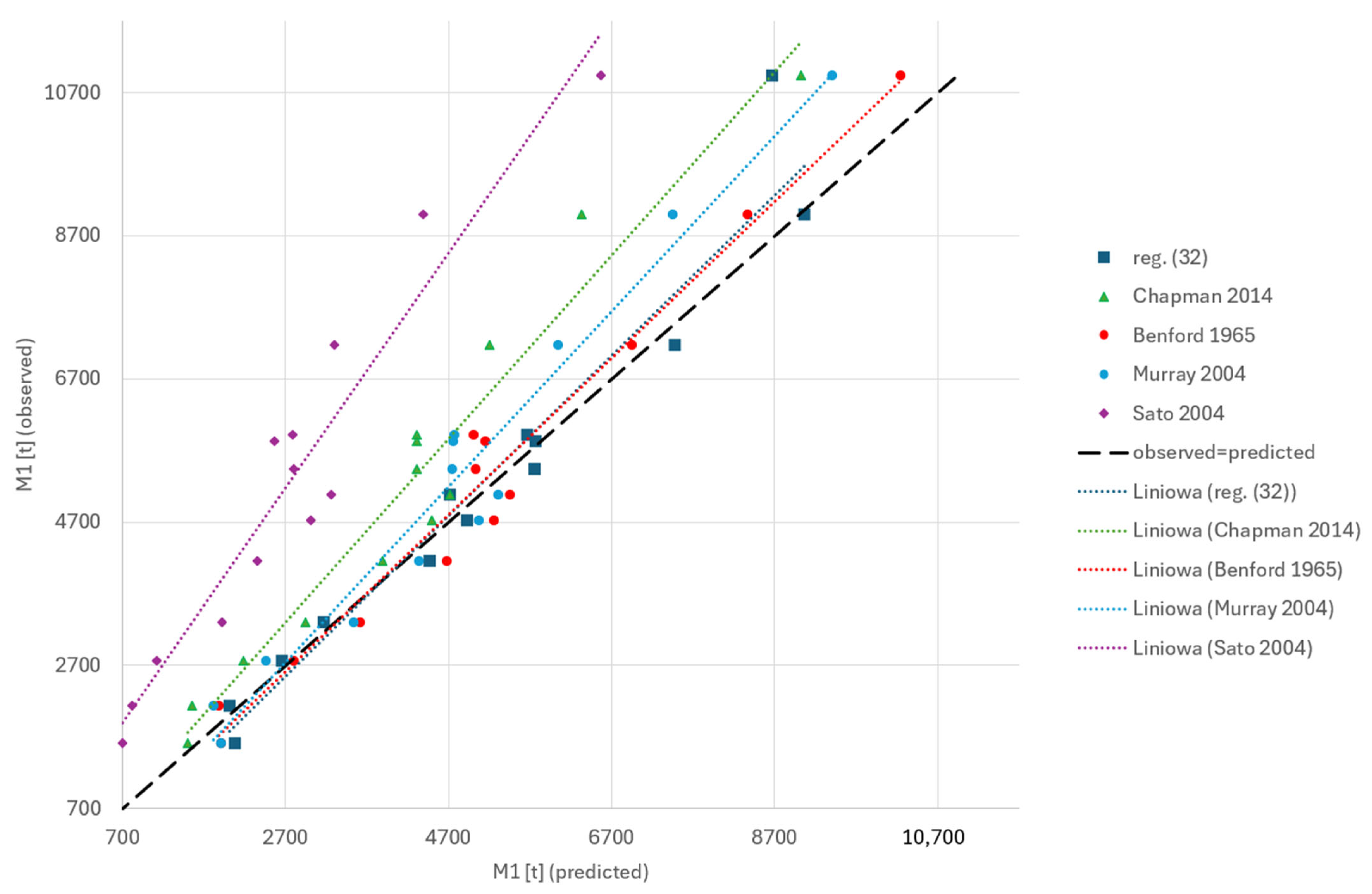 Applsci 15 07886 g041