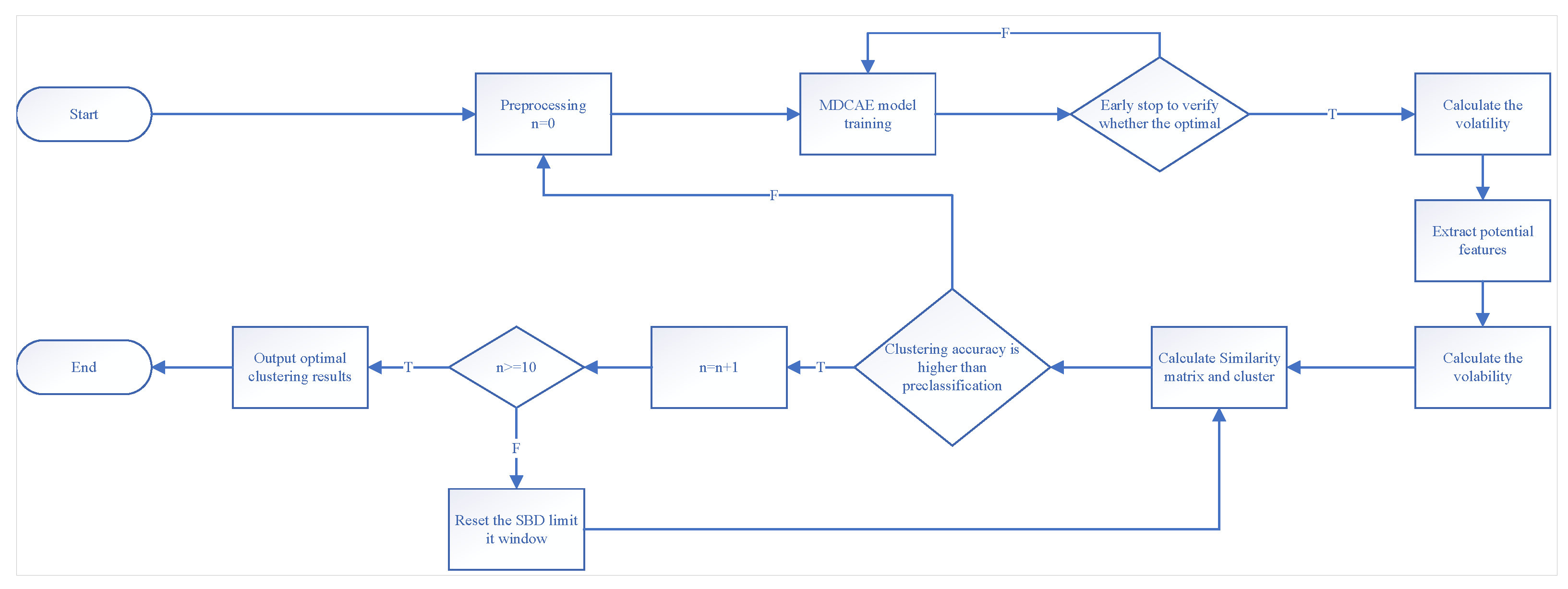 Applsci 15 07891 g002