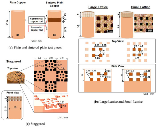 ma The Vascular Microenvironment in Glioblastoma: A