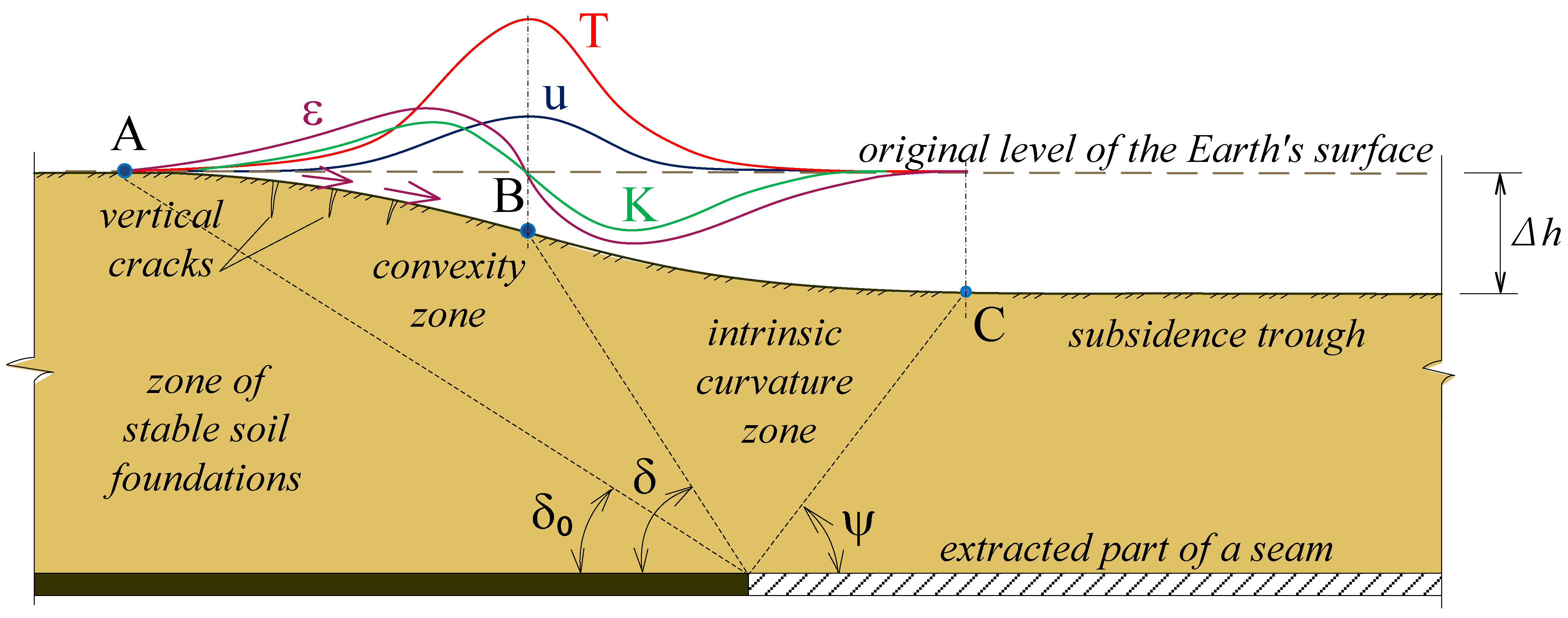 Applsci 15 07893 g002