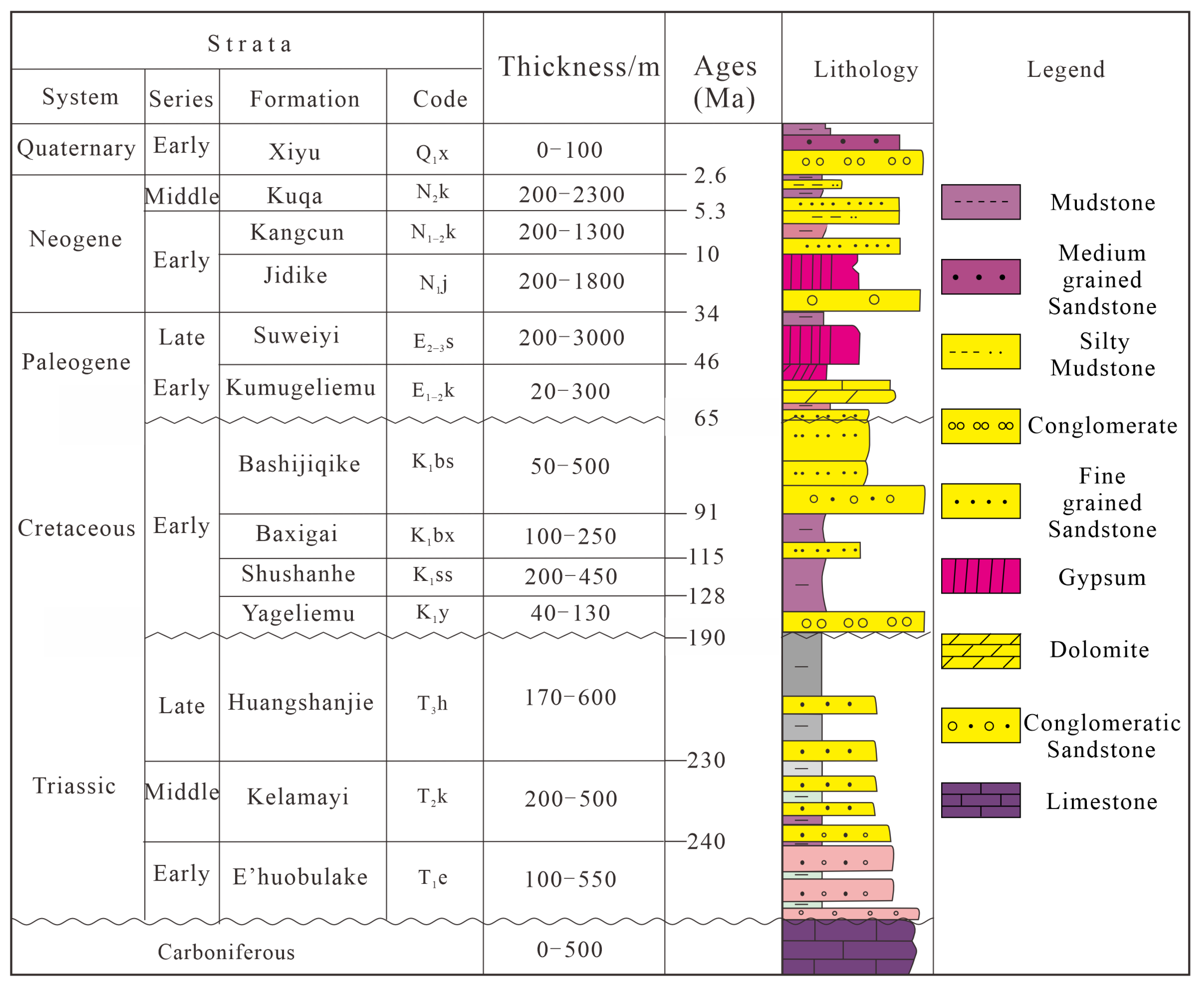 Applsci 15 07895 g003