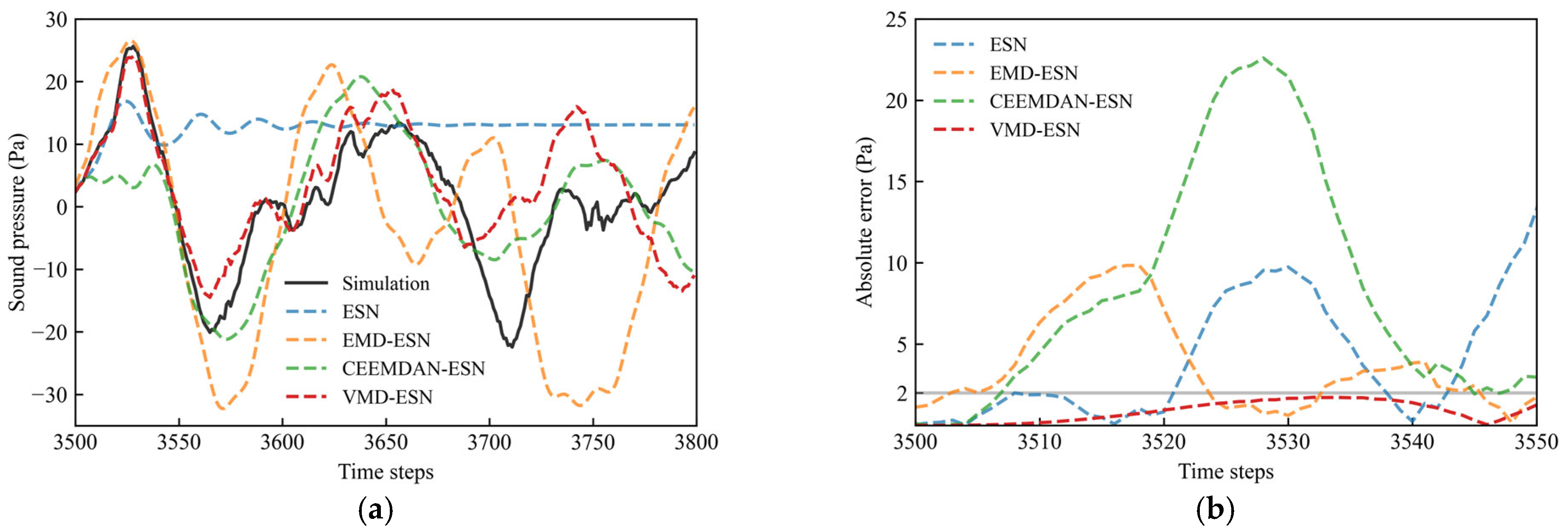 Applsci 15 07896 g005