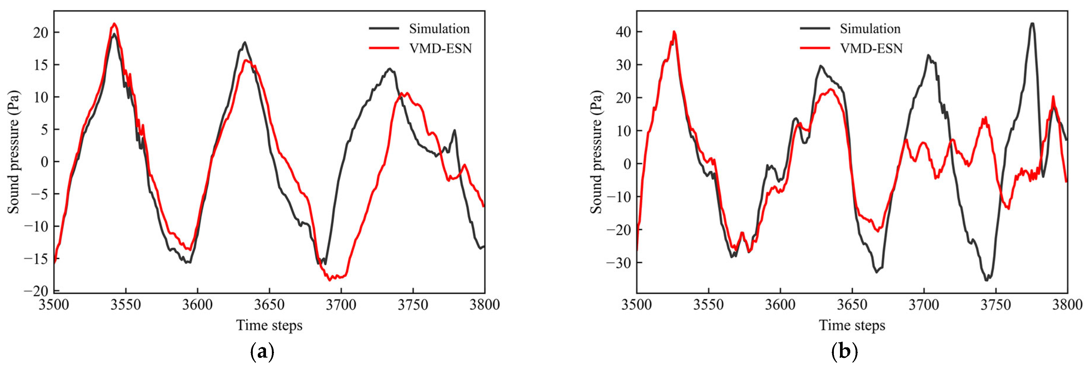 Applsci 15 07896 g006