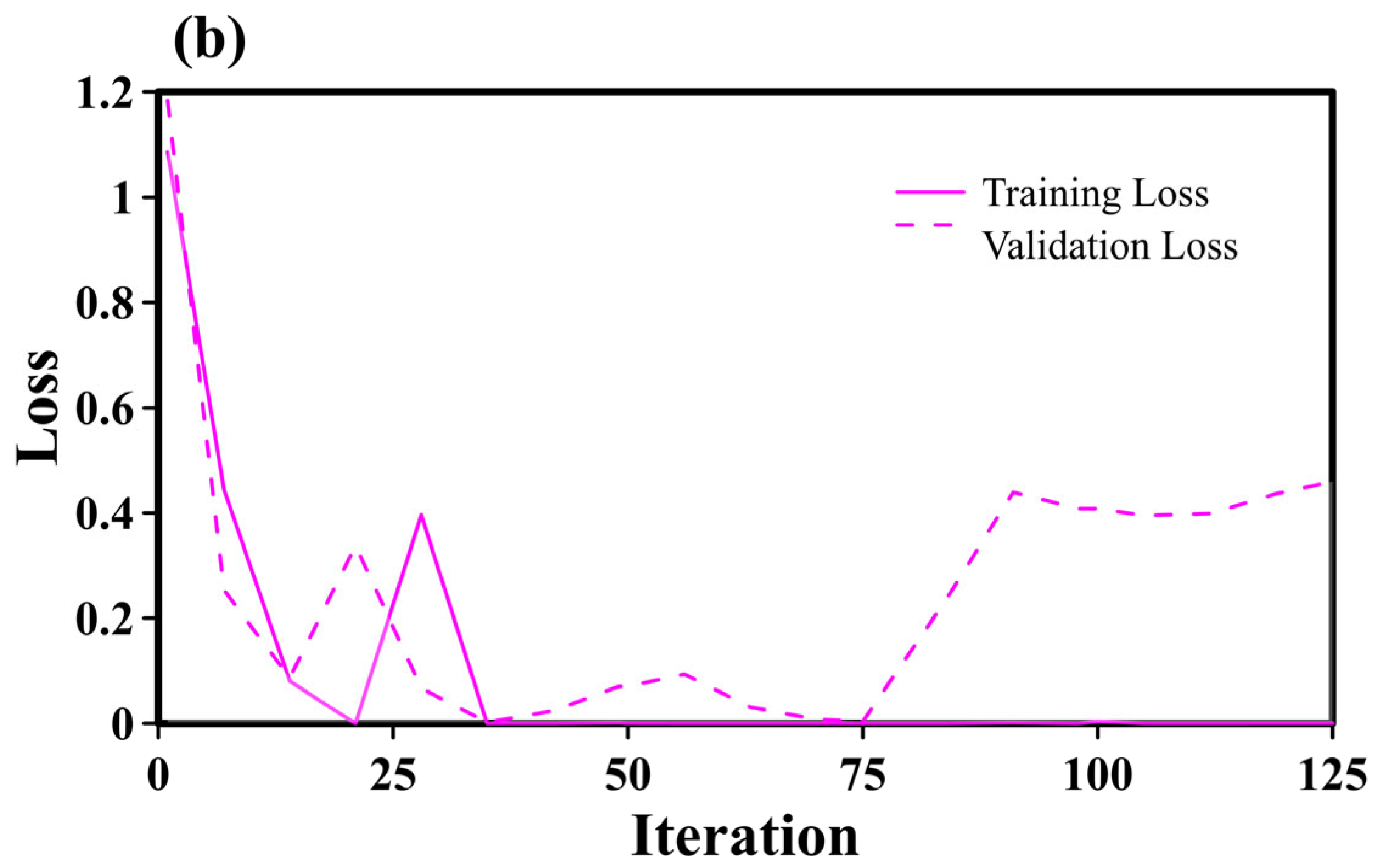 Applsci 15 07898 g003b