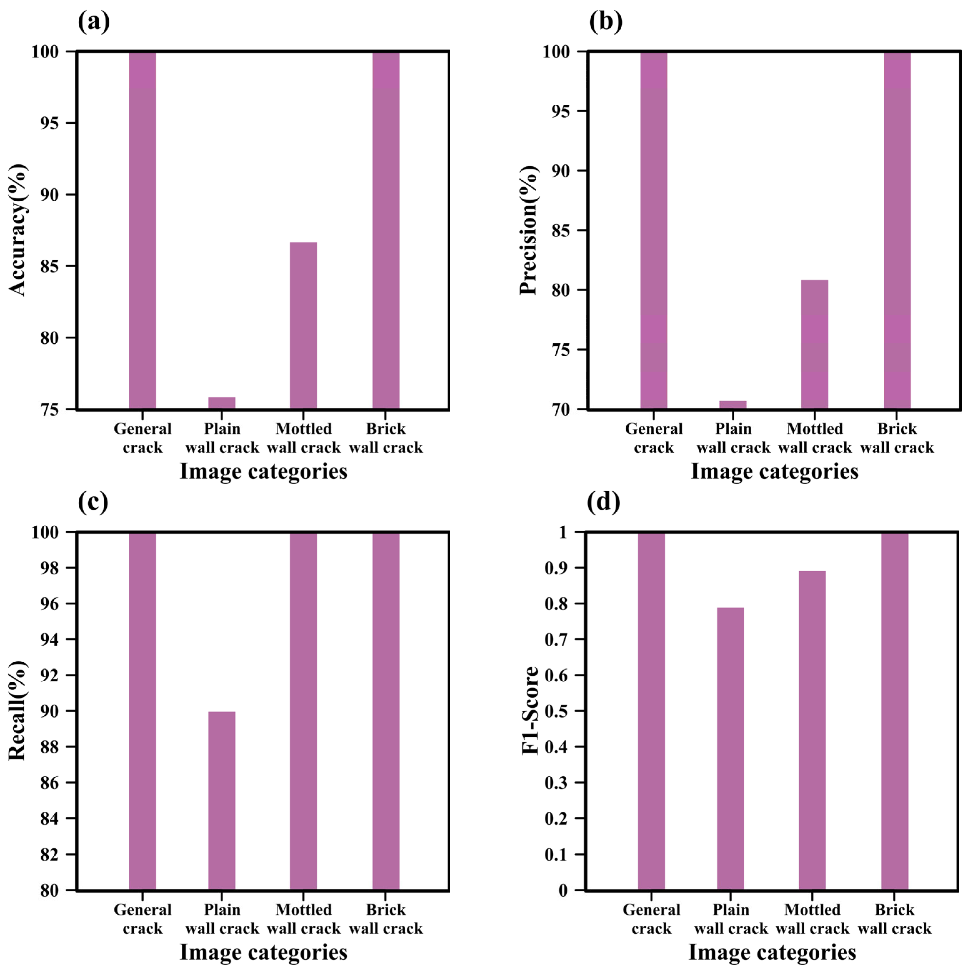 Applsci 15 07898 g017
