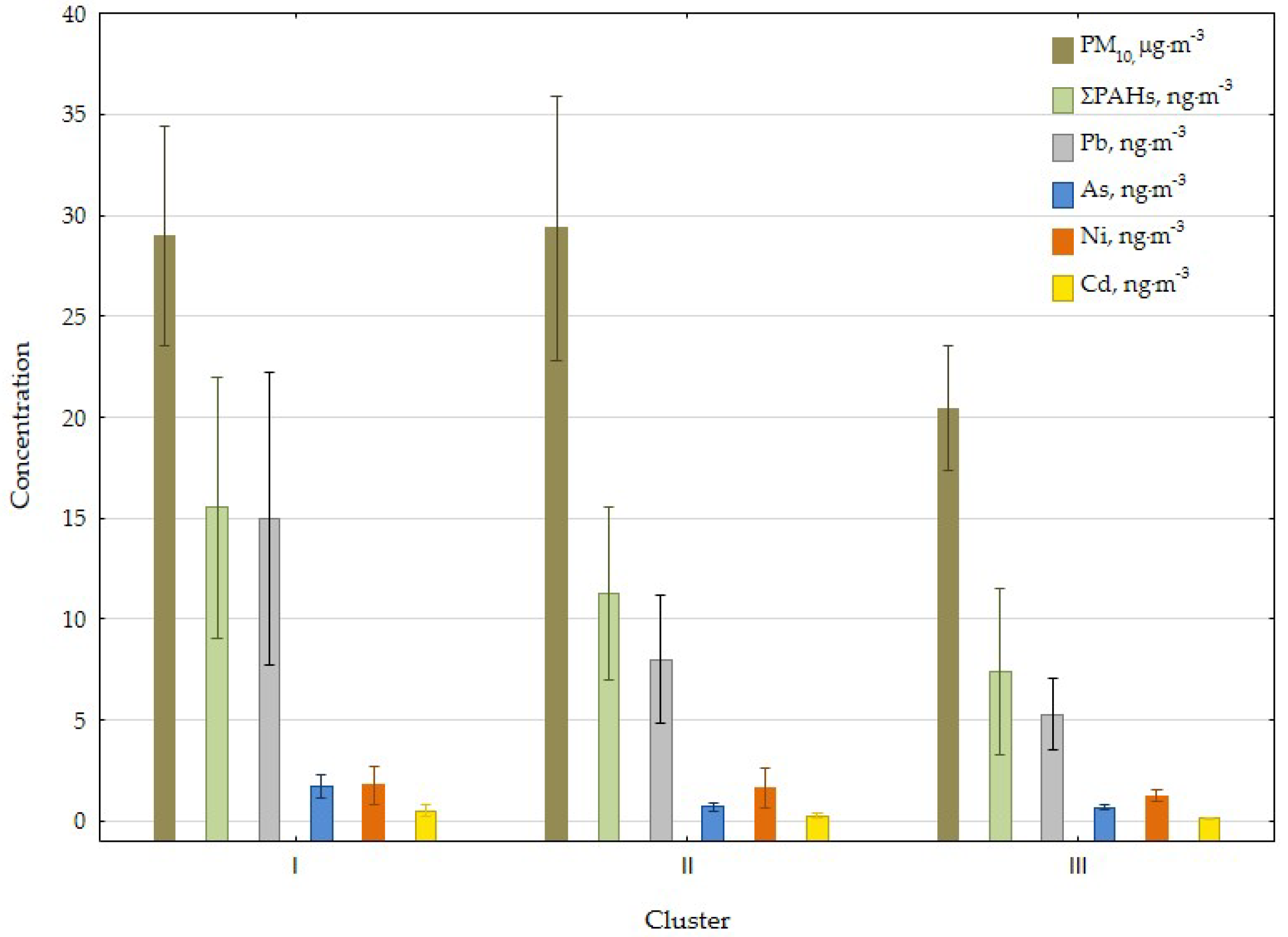 Applsci 15 07903 g005