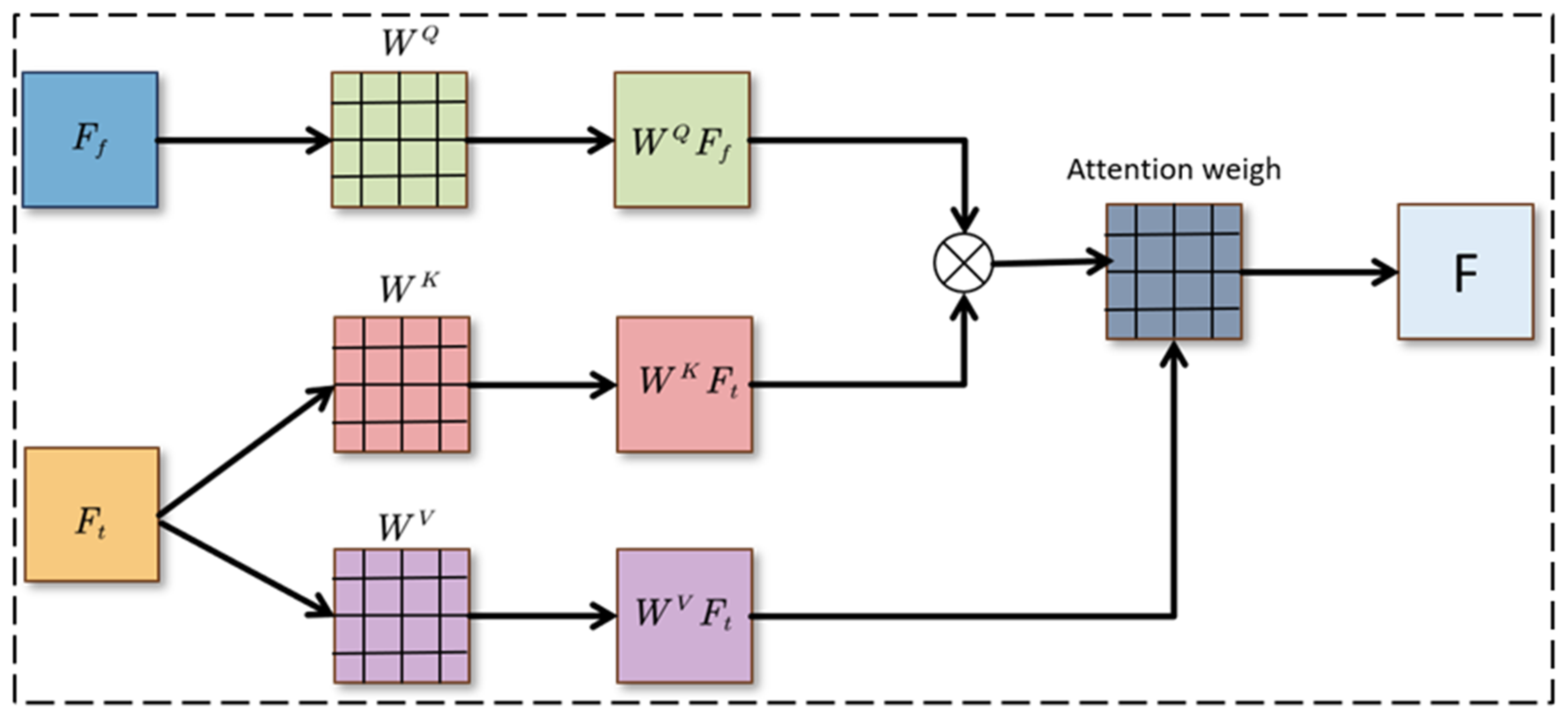 Applsci 15 07908 g002
