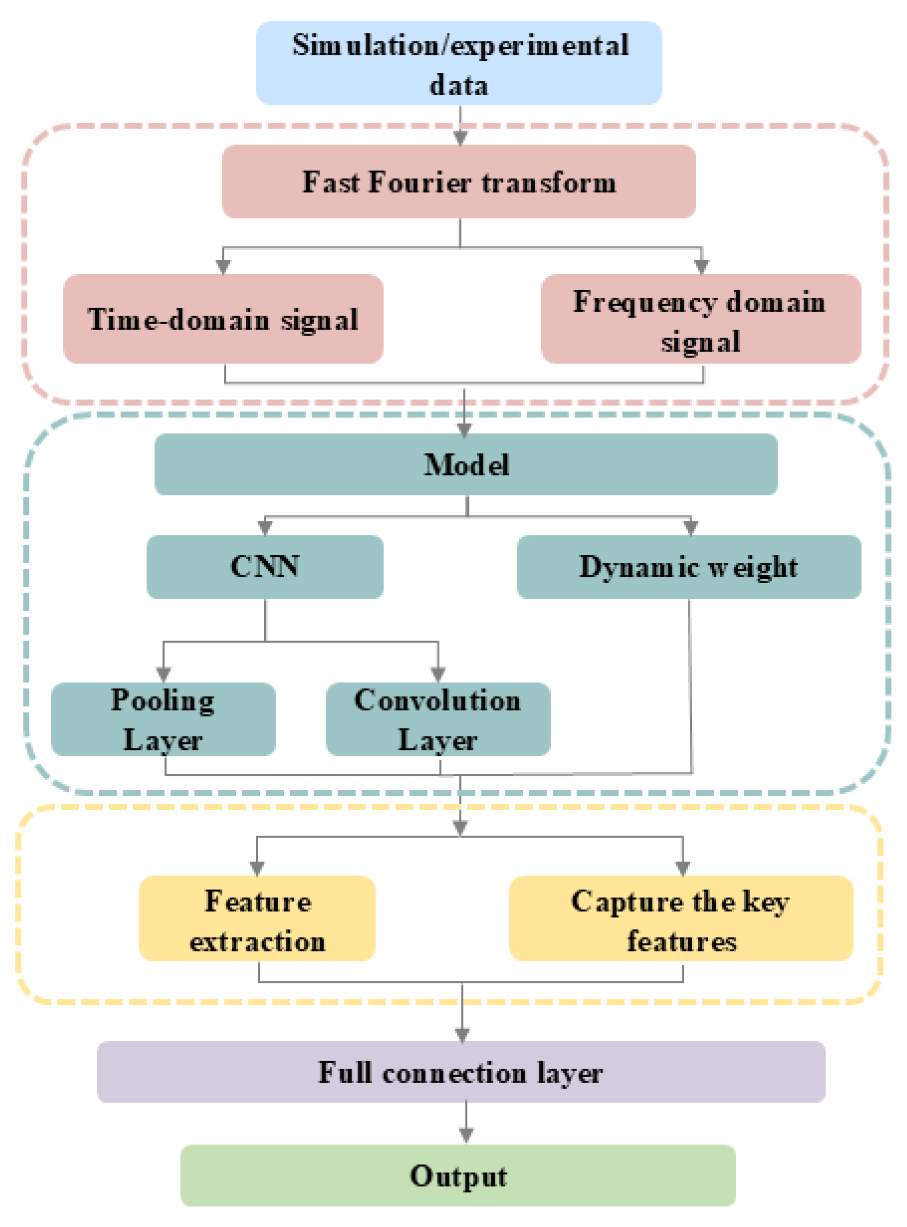 Applsci 15 07908 g003