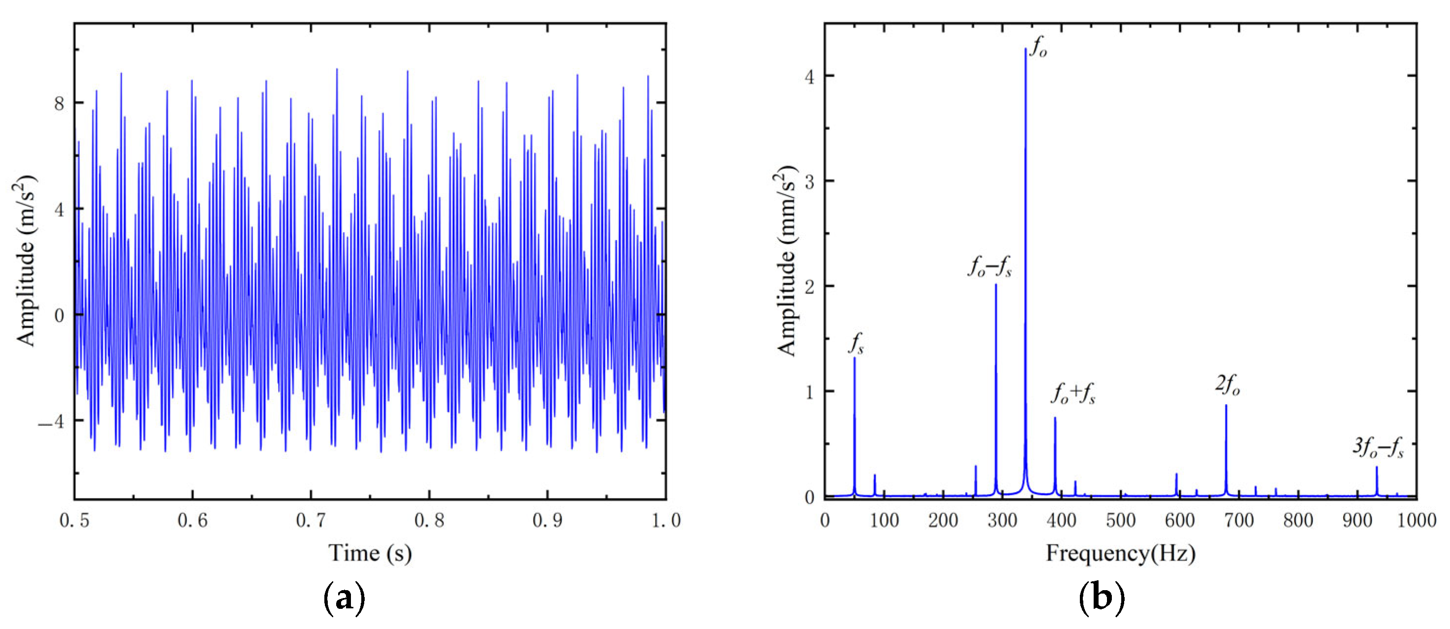 Applsci 15 07908 g005a