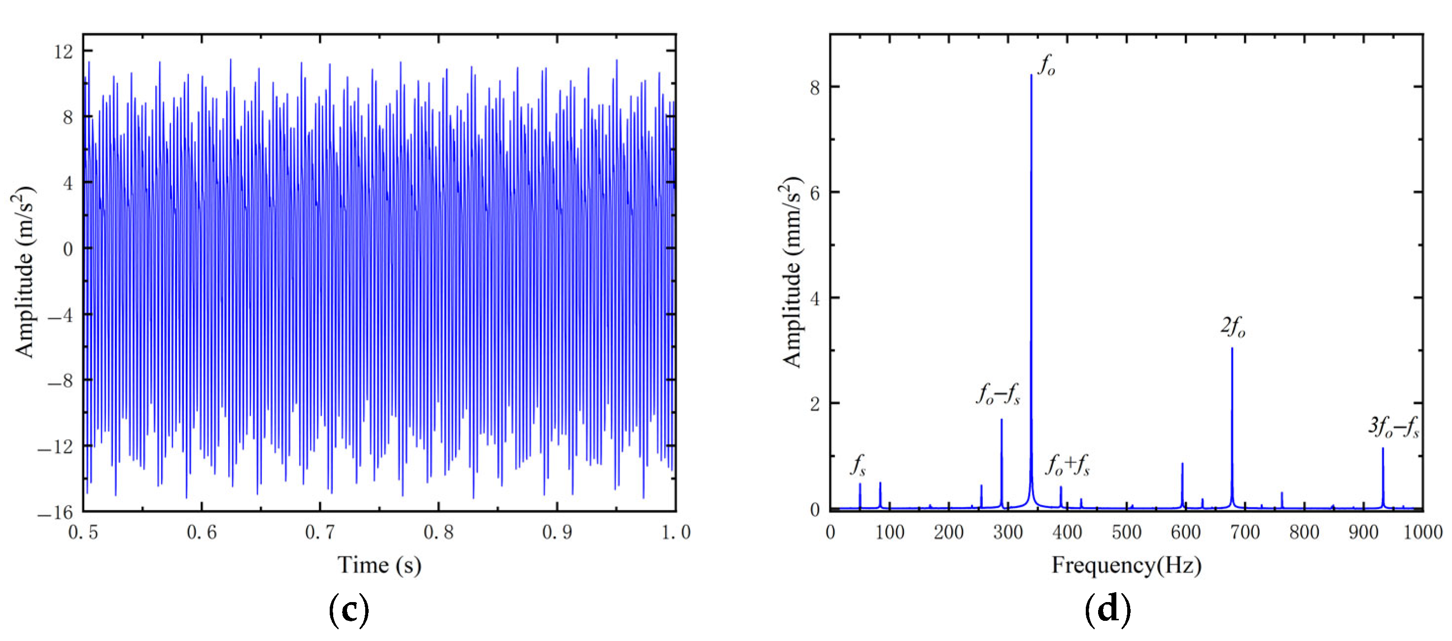 Applsci 15 07908 g005b