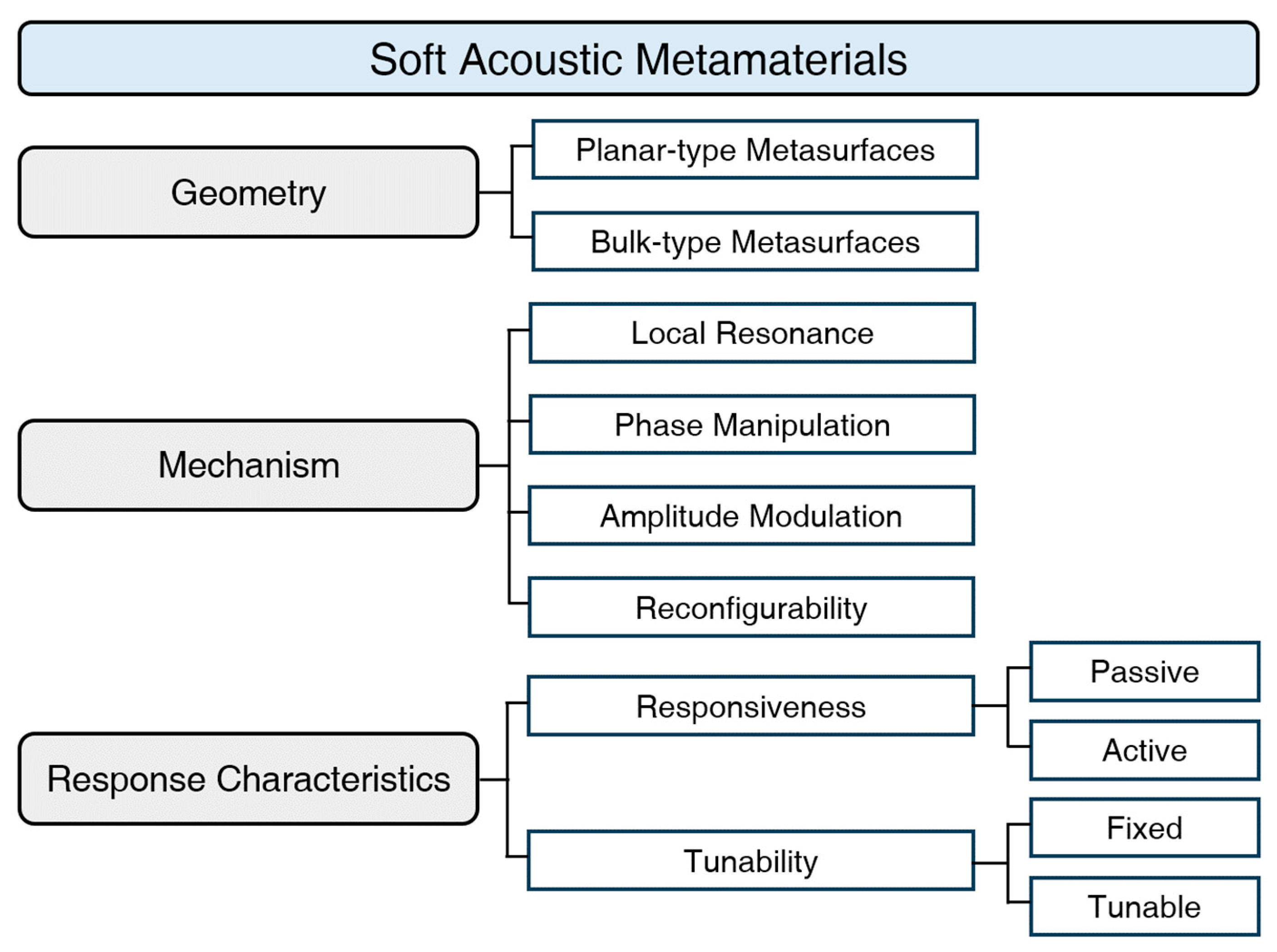 Applsci 15 07910 g002