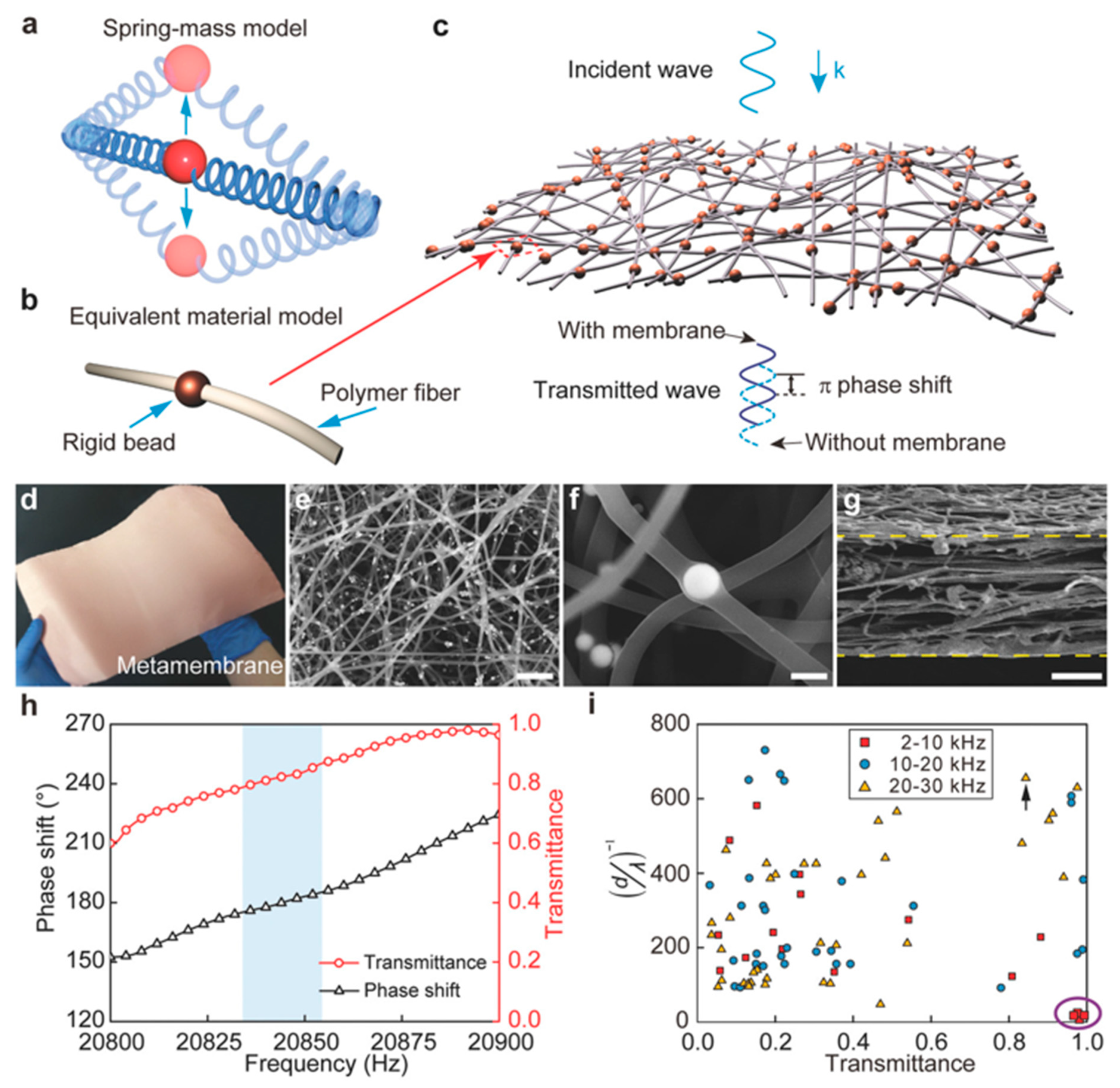 Applsci 15 07910 g004
