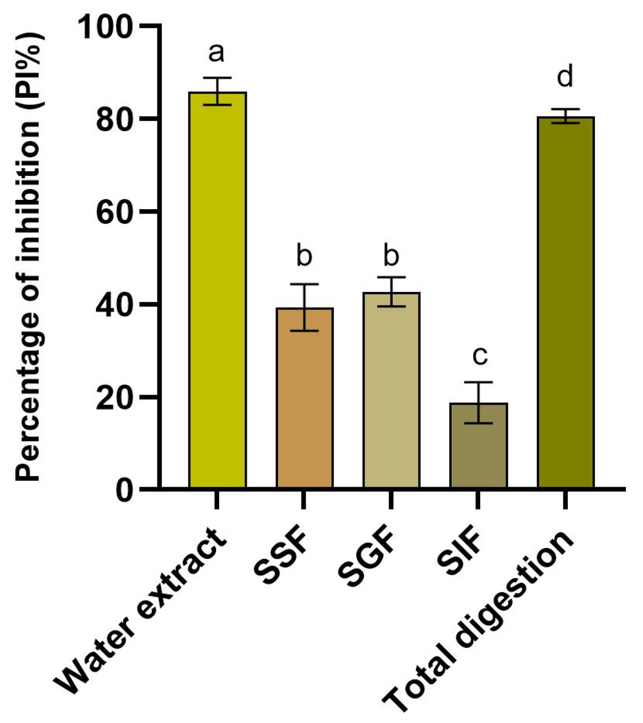 Applsci 15 07911 g002