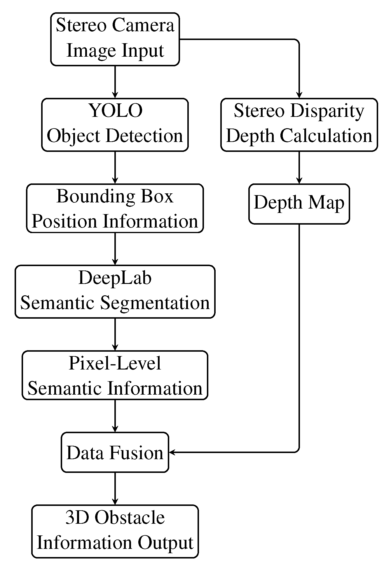 Applsci 15 07912 g004