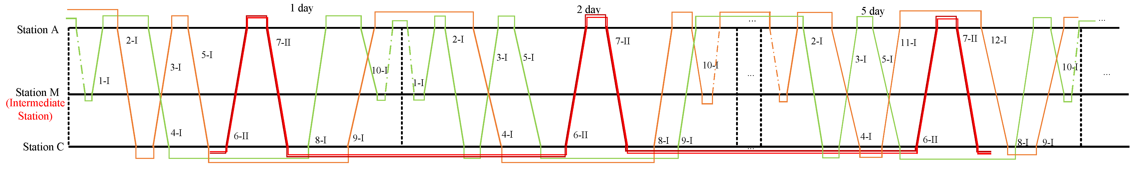 Applsci 15 07914 g002