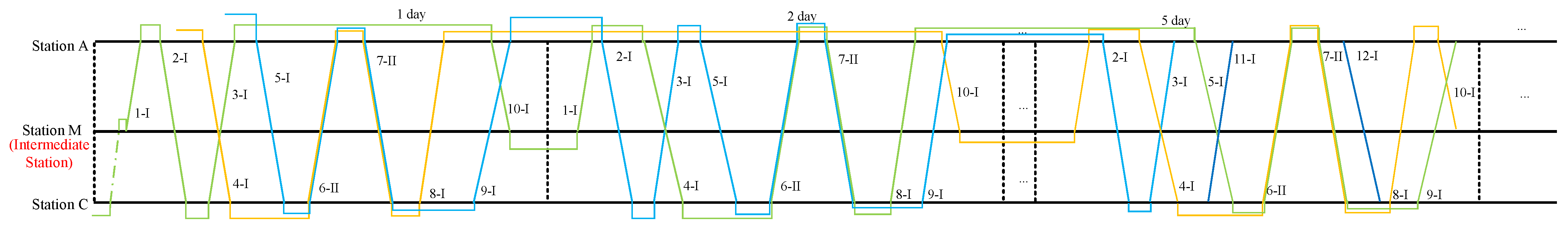Applsci 15 07914 g003