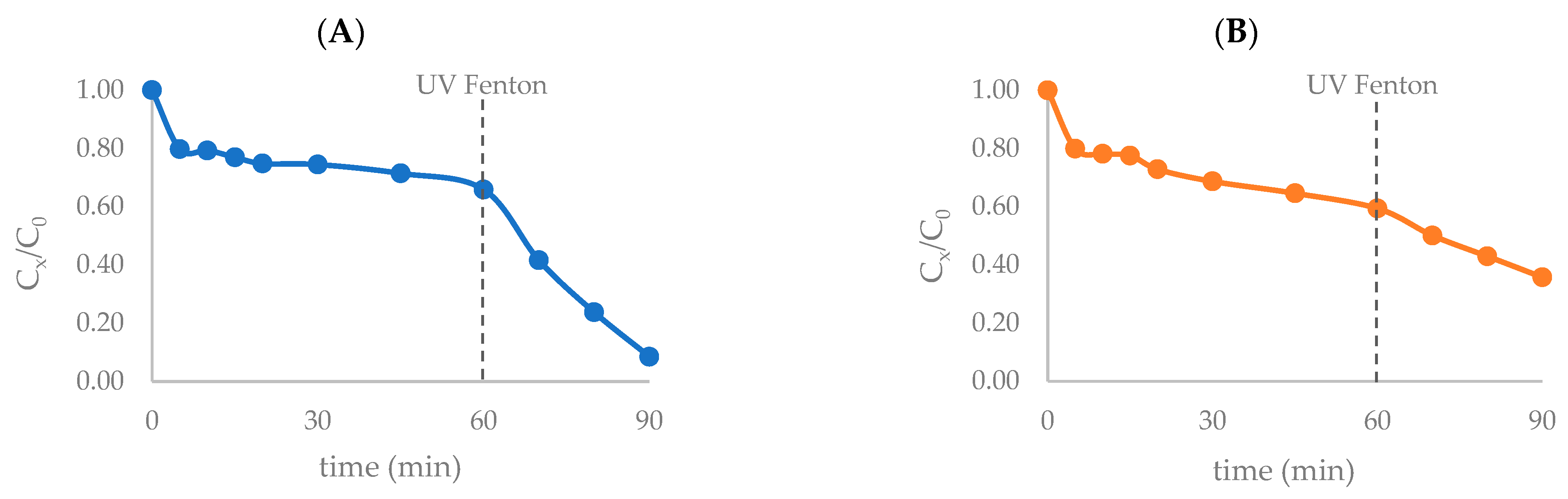 Applsci 15 07917 g006
