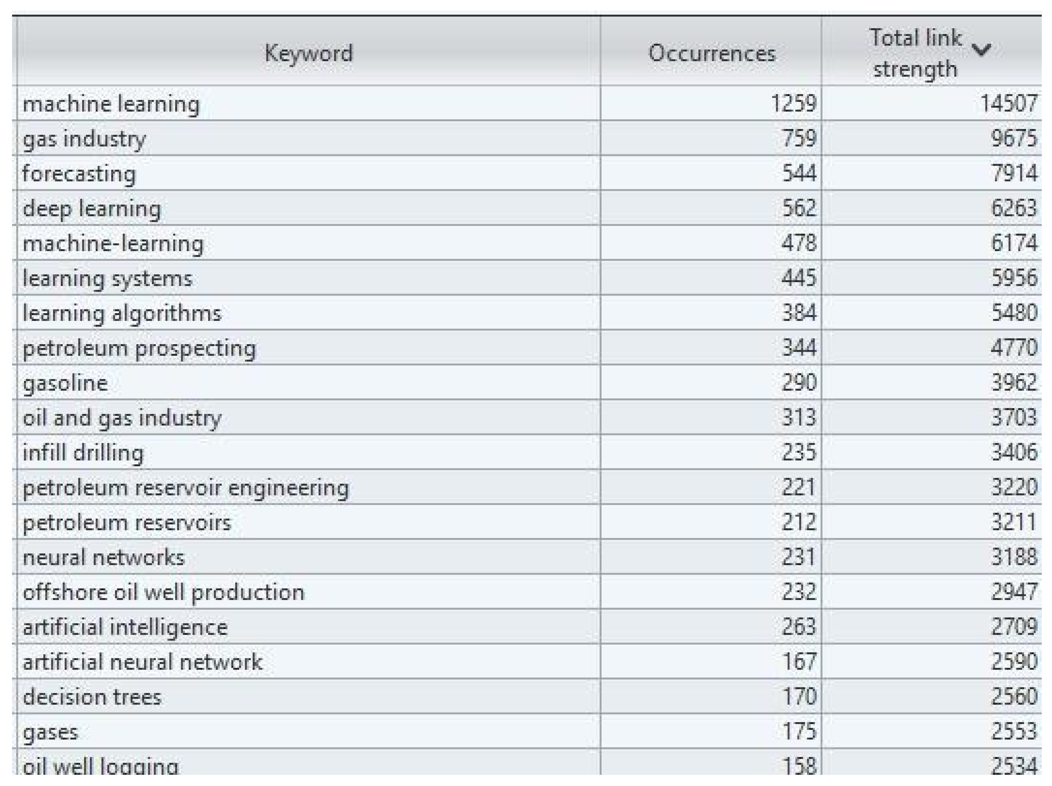 Applsci 15 07918 g003