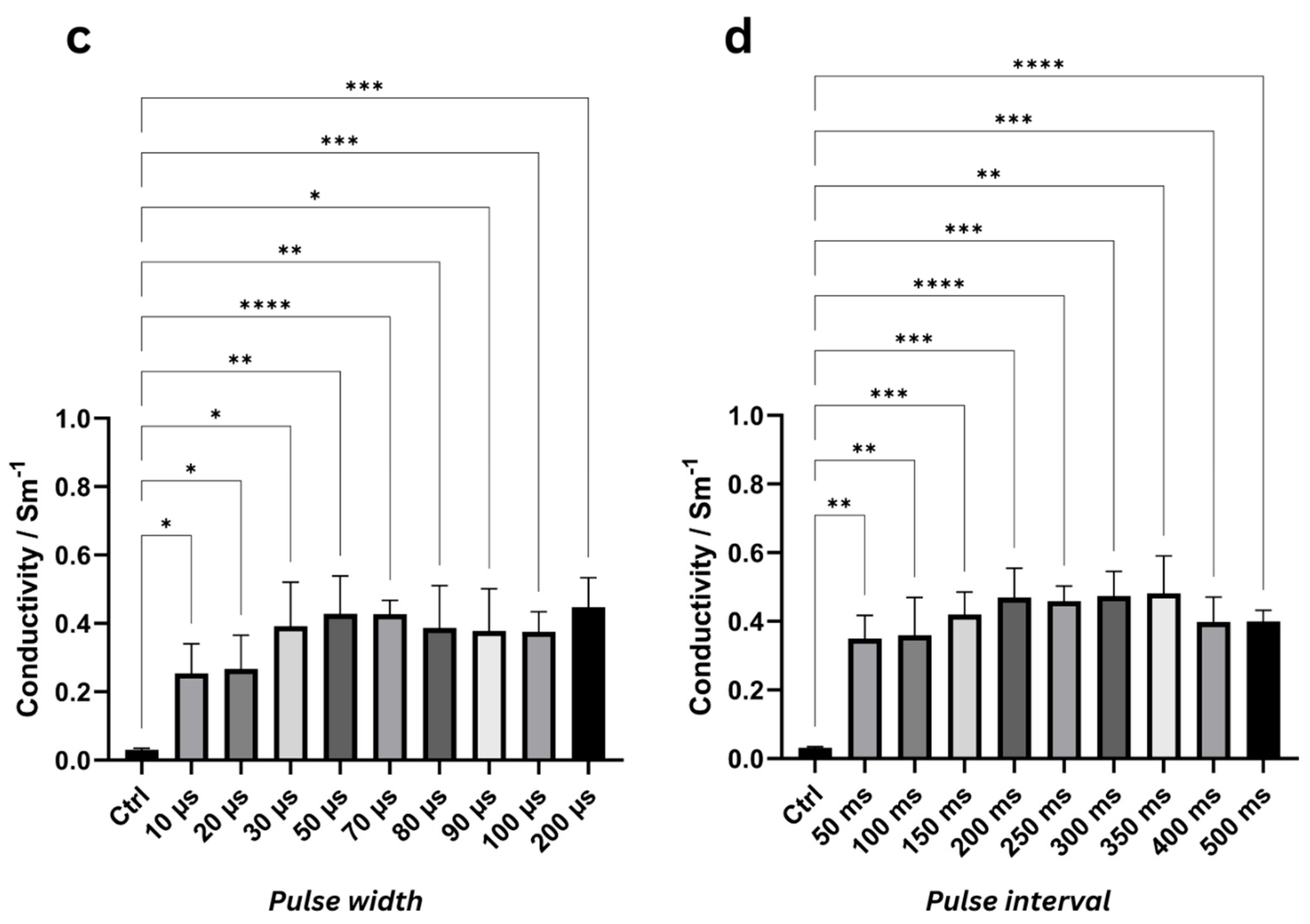 Applsci 15 07922 g004b