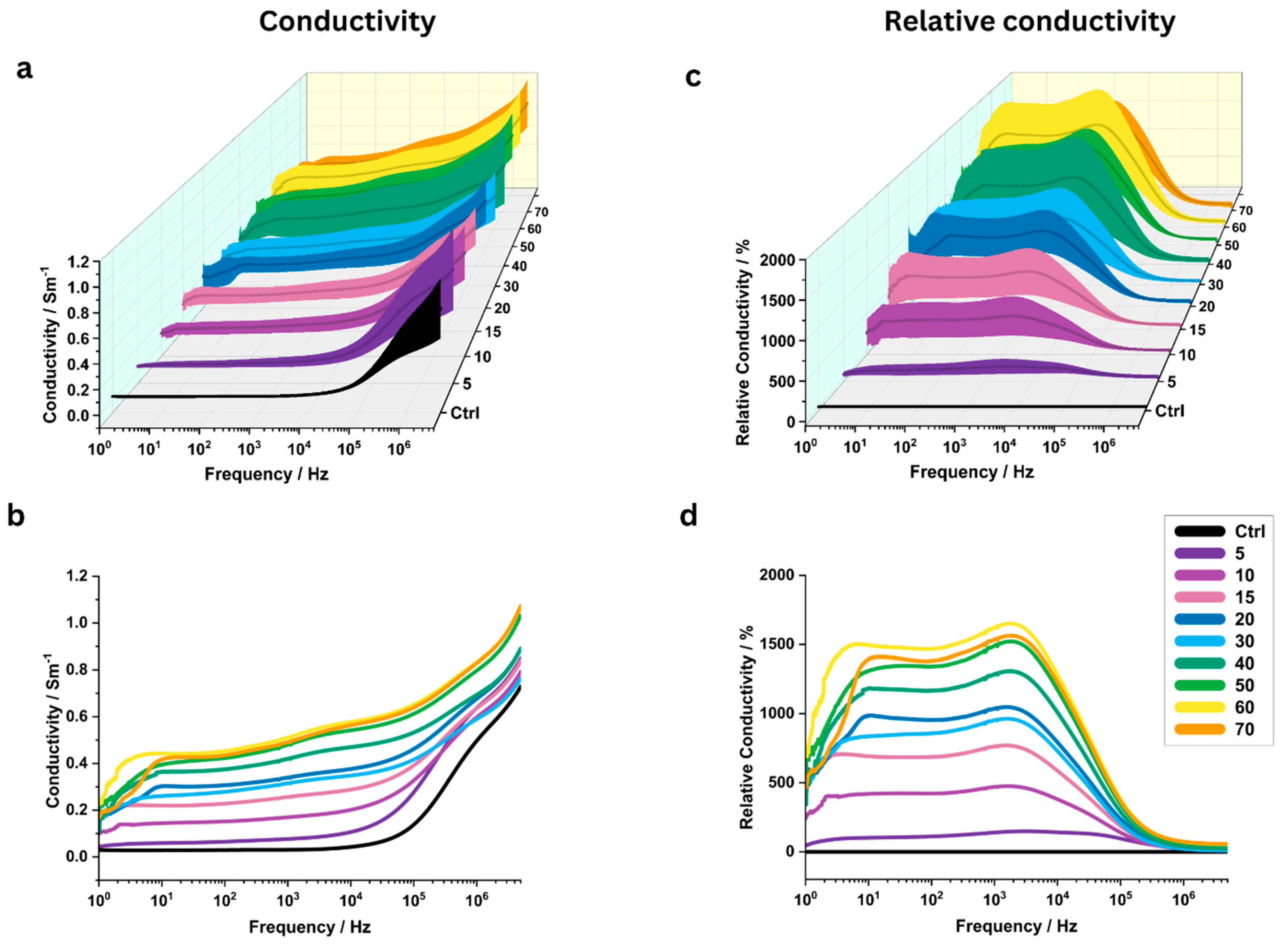 Applsci 15 07922 g005