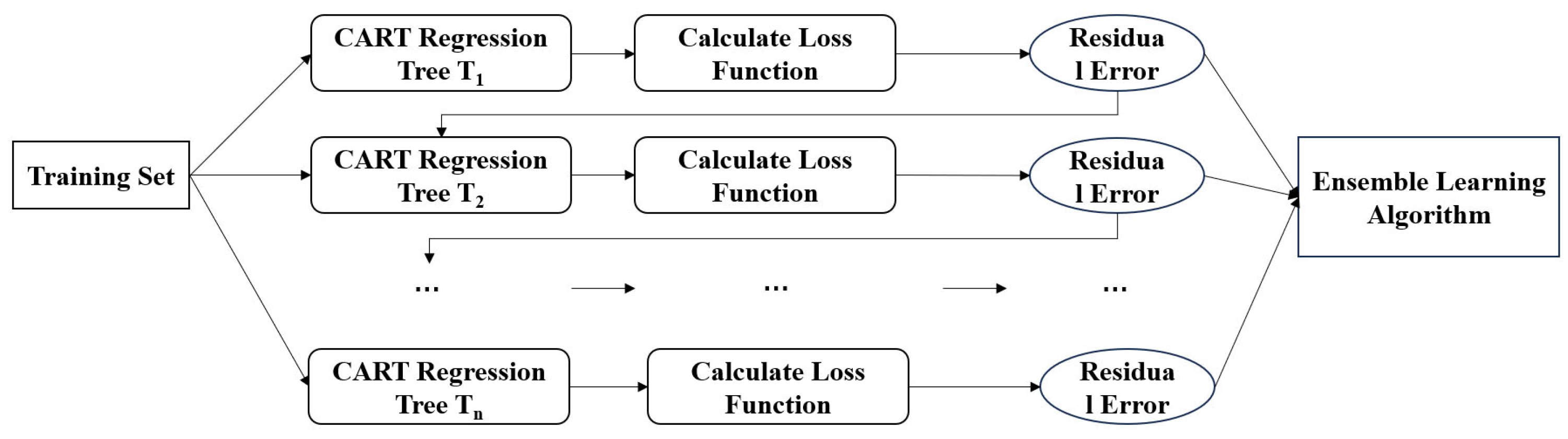 Applsci 15 07923 g002