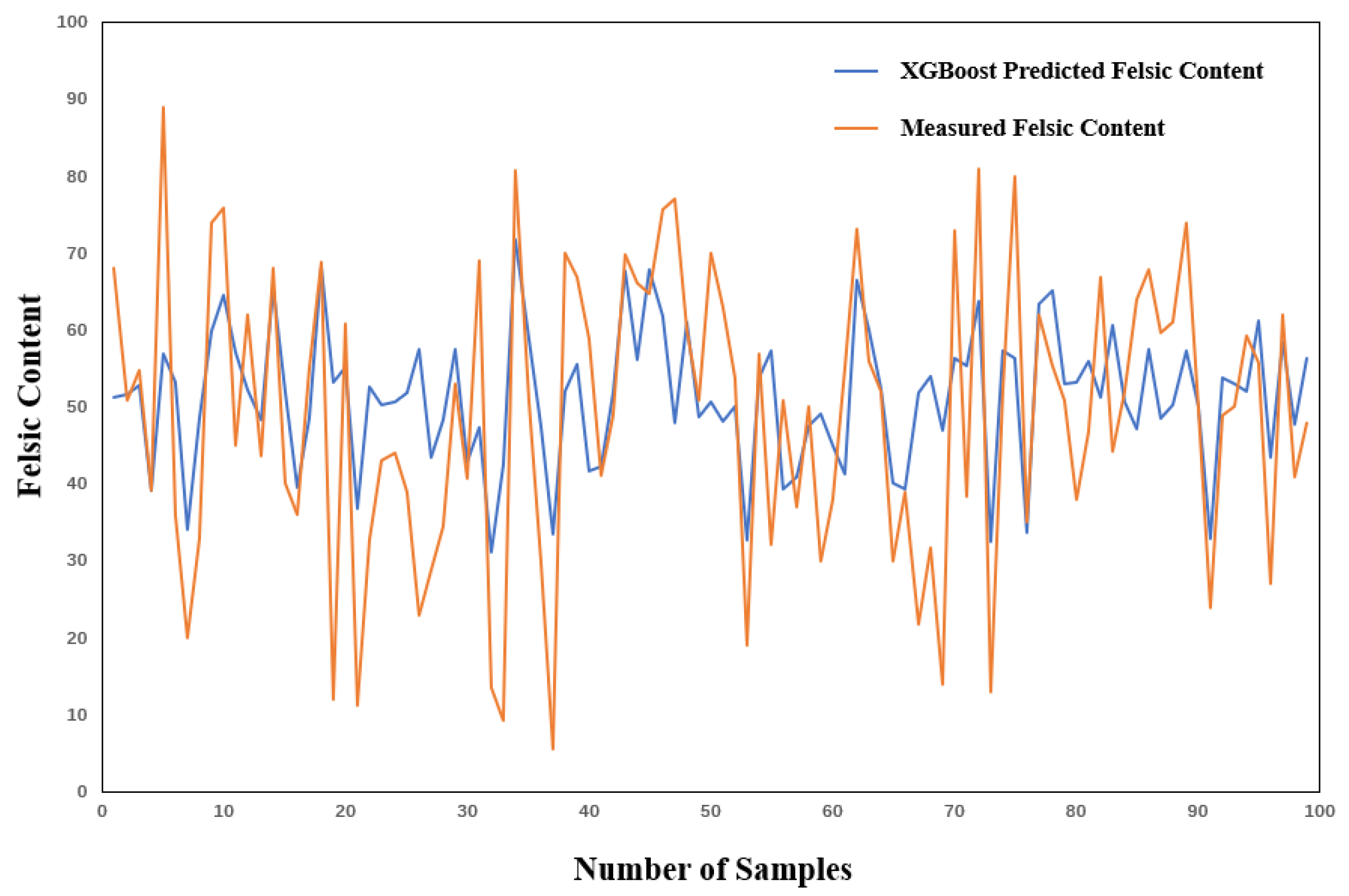 Applsci 15 07923 g011