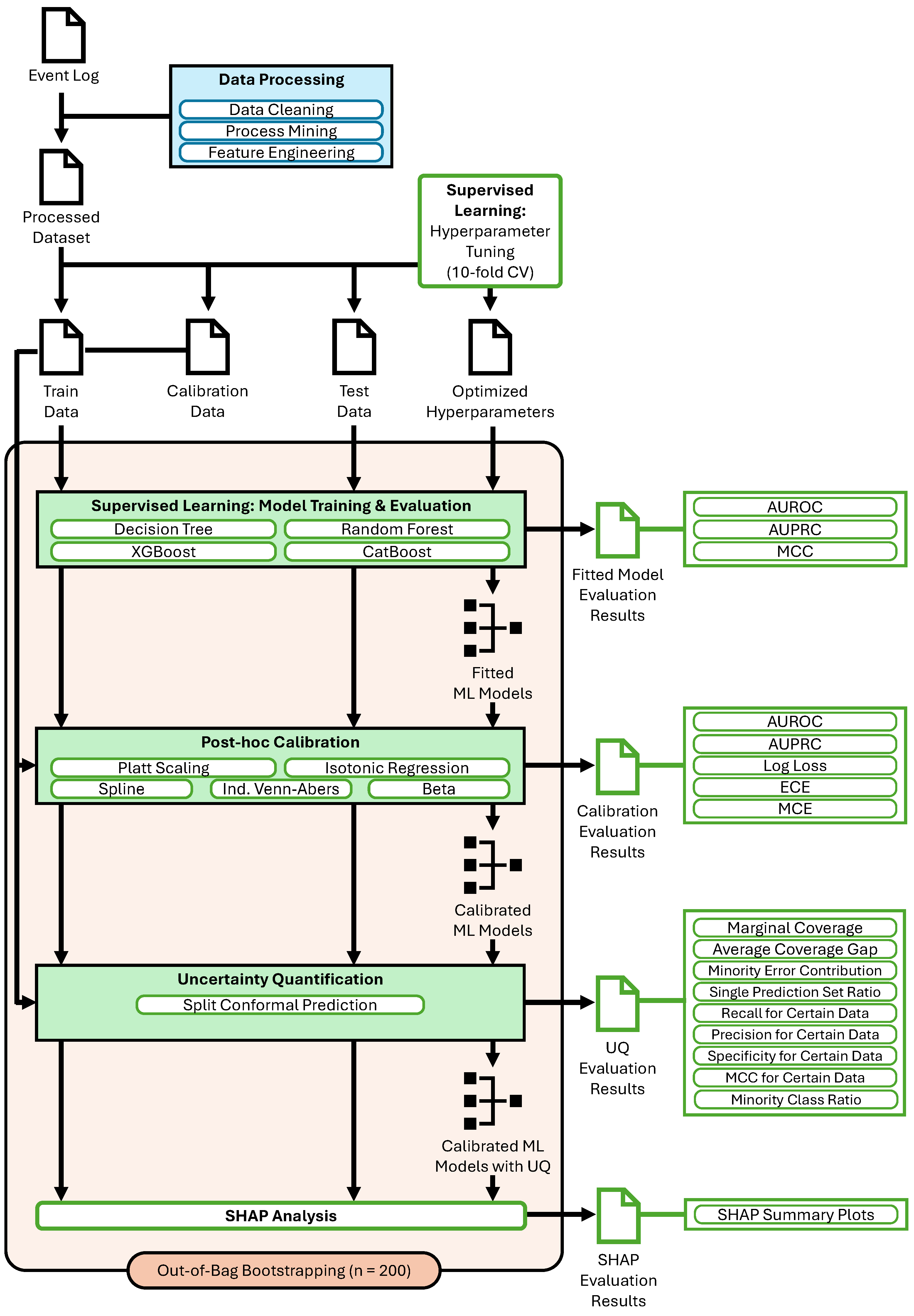 Applsci 15 07925 g002