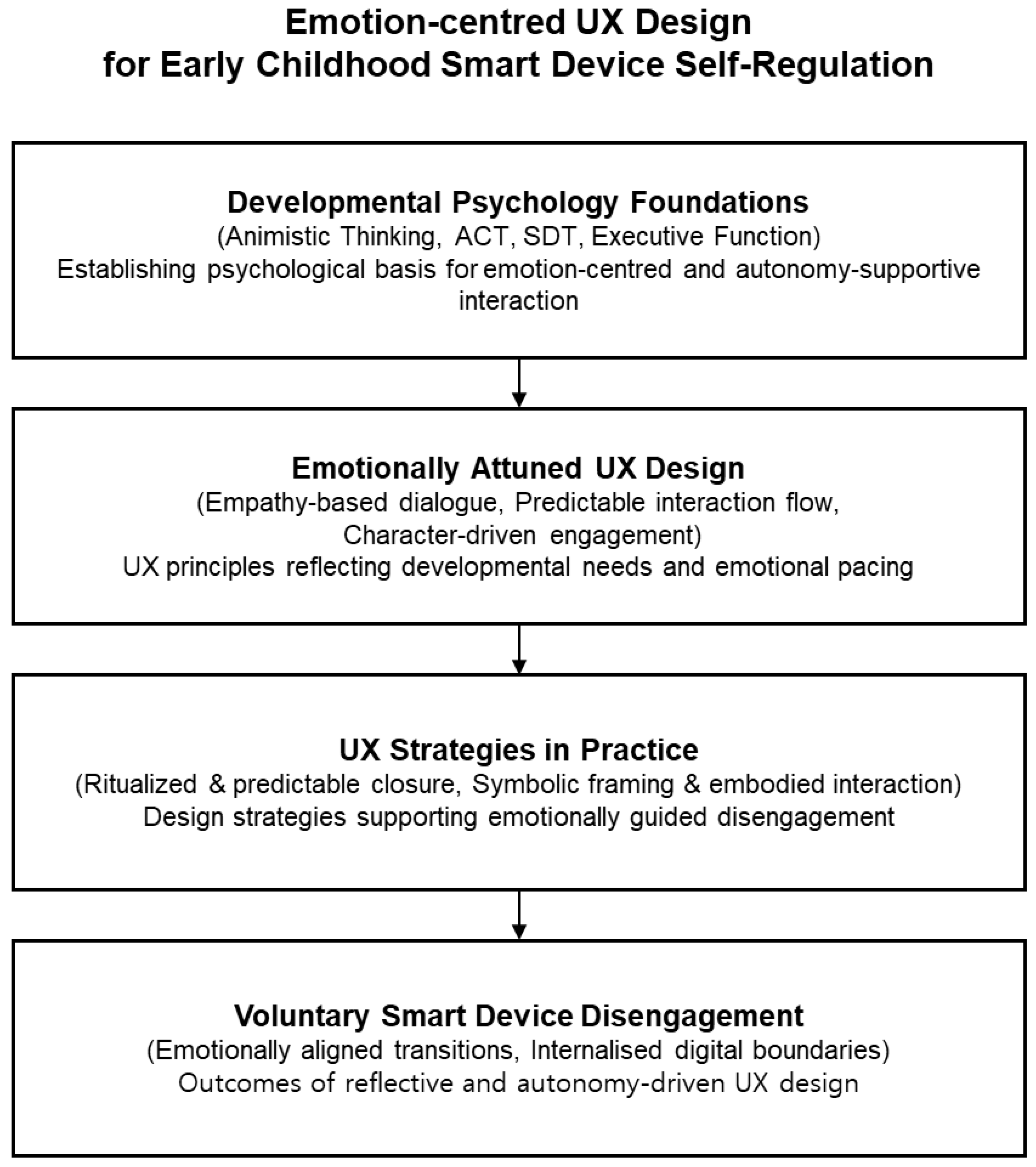 Applsci 15 07929 g001