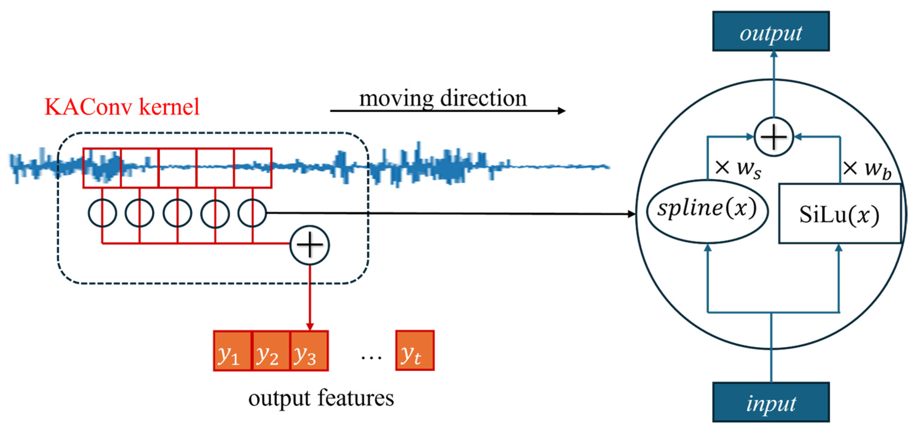 Applsci 15 07932 g004