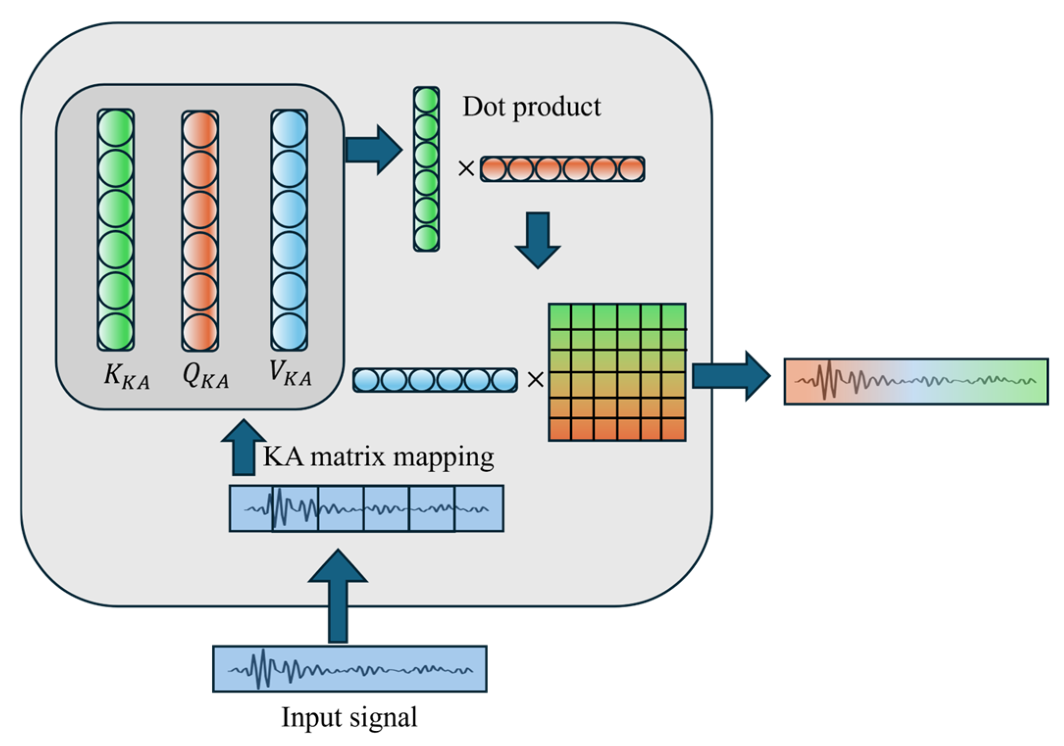 Applsci 15 07932 g005