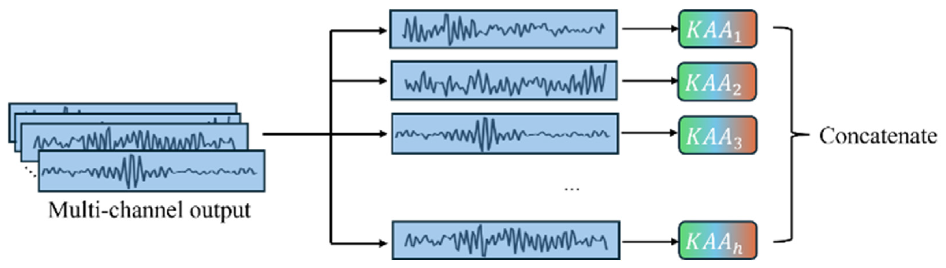 Applsci 15 07932 g006