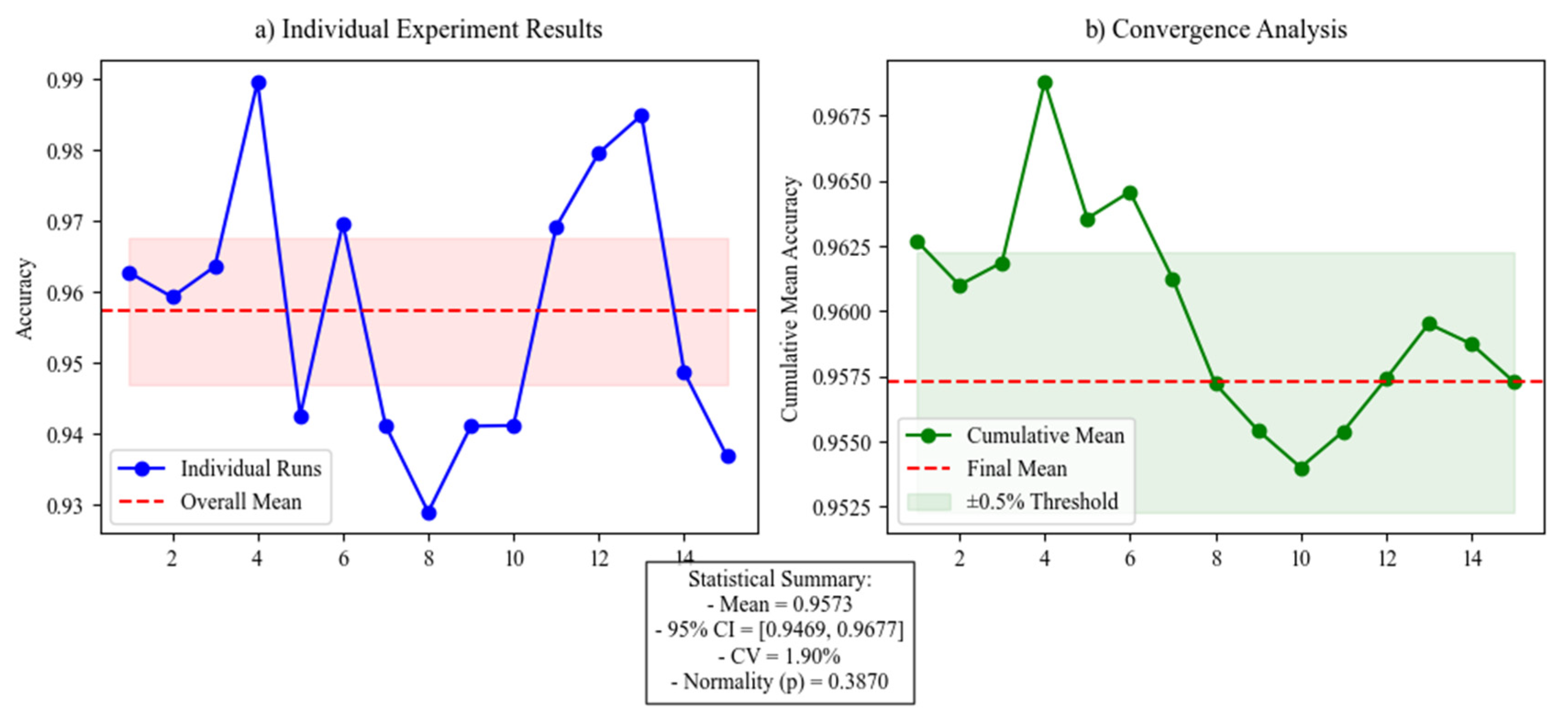 Applsci 15 07932 g010