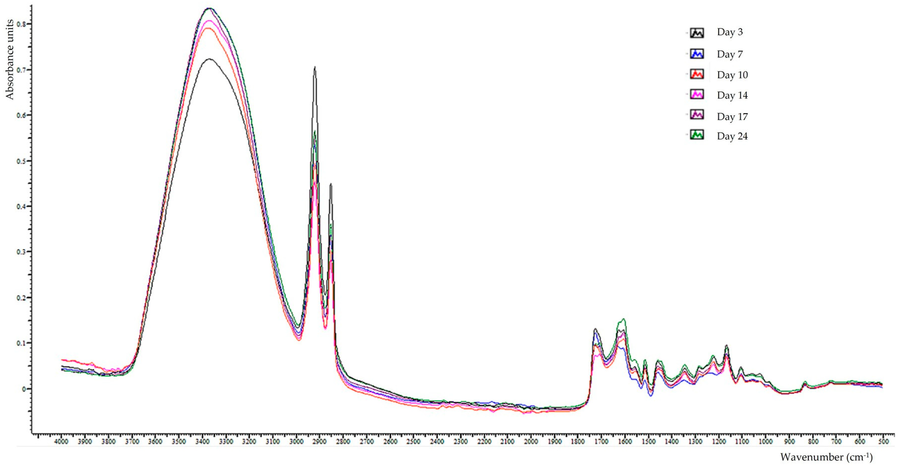 Applsci 15 07936 g005 Applsci 15 07936 g005