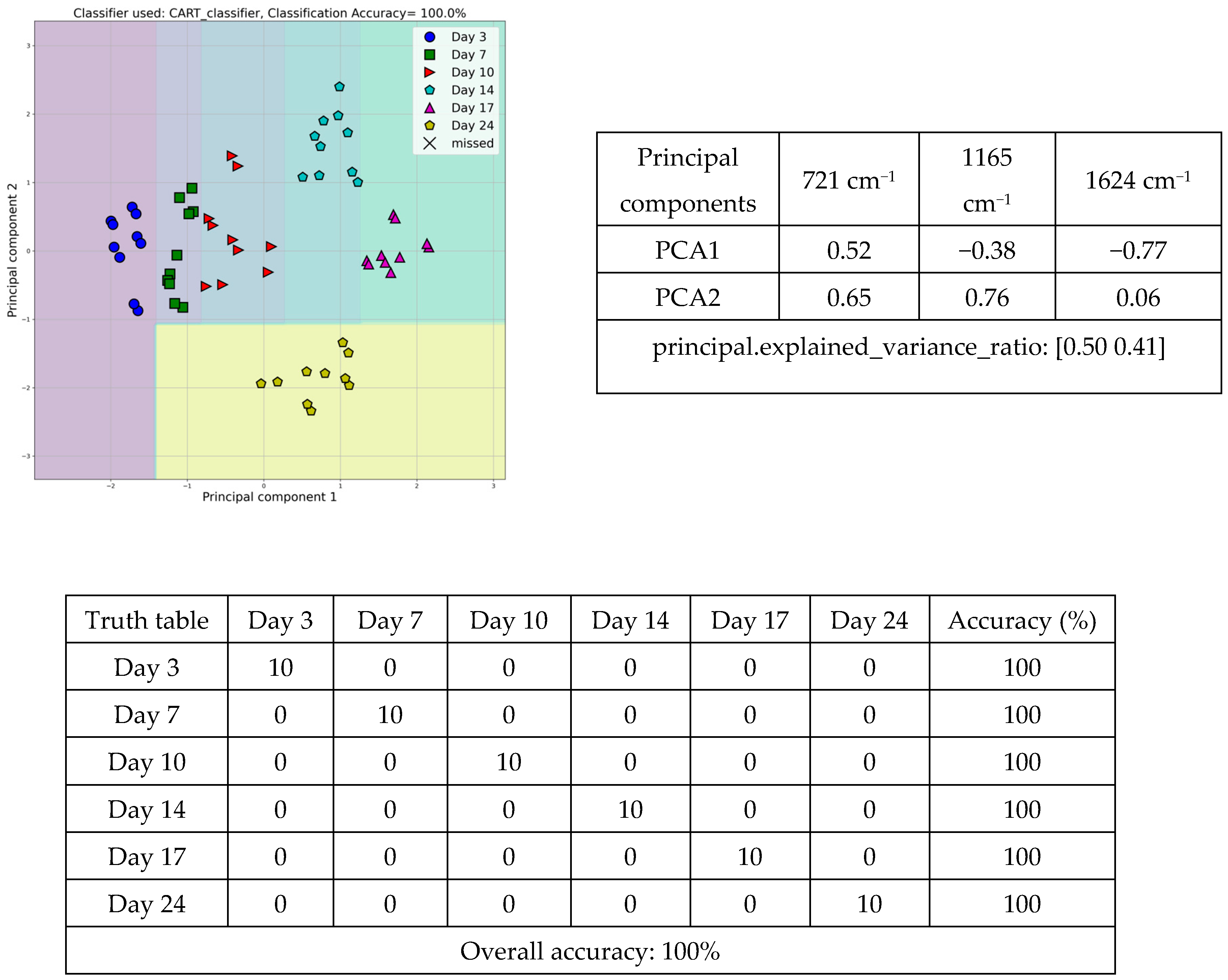 Applsci 15 07936 g006 Applsci 15 07936 g006