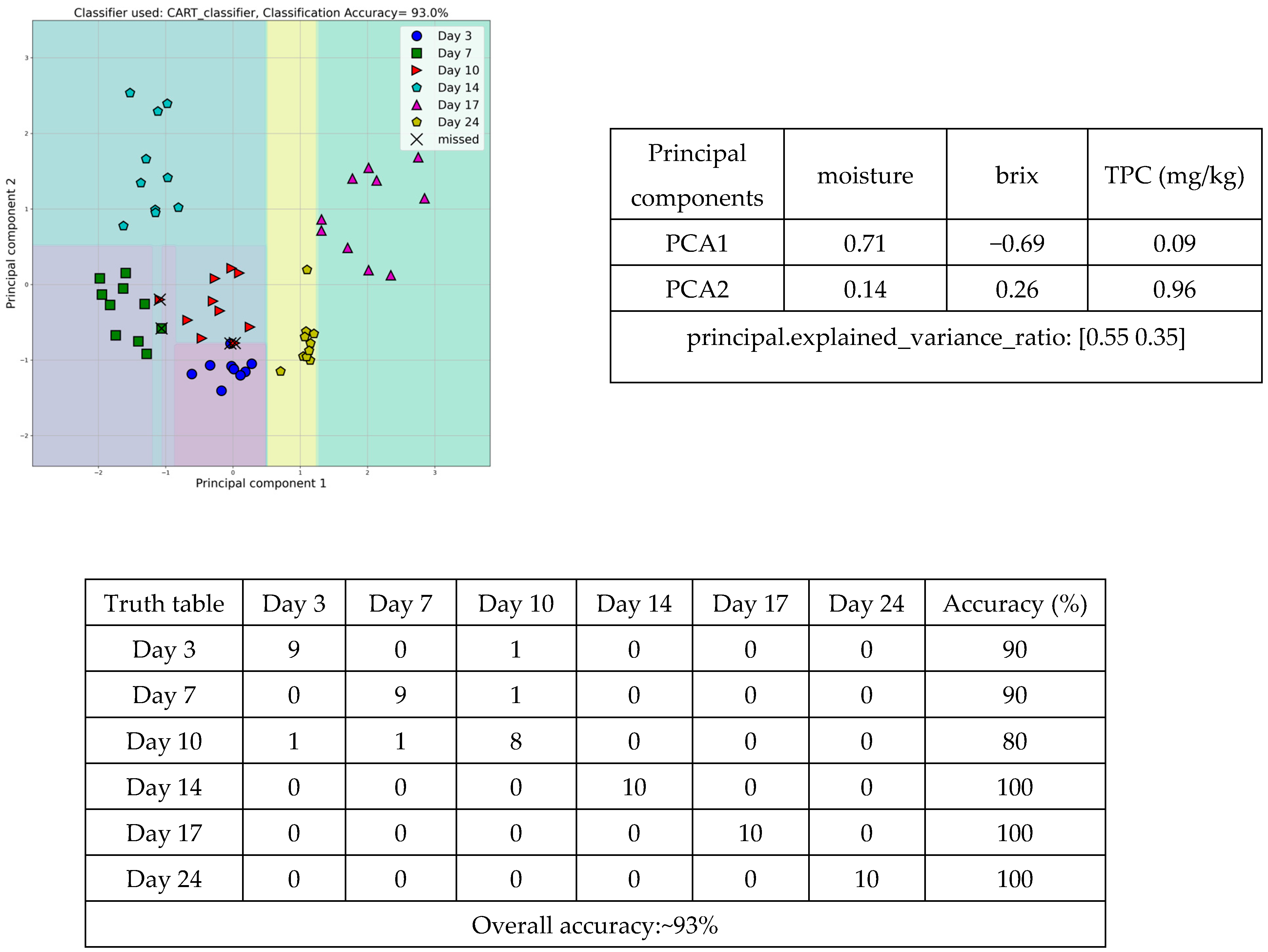 Applsci 15 07936 g007 Applsci 15 07936 g007