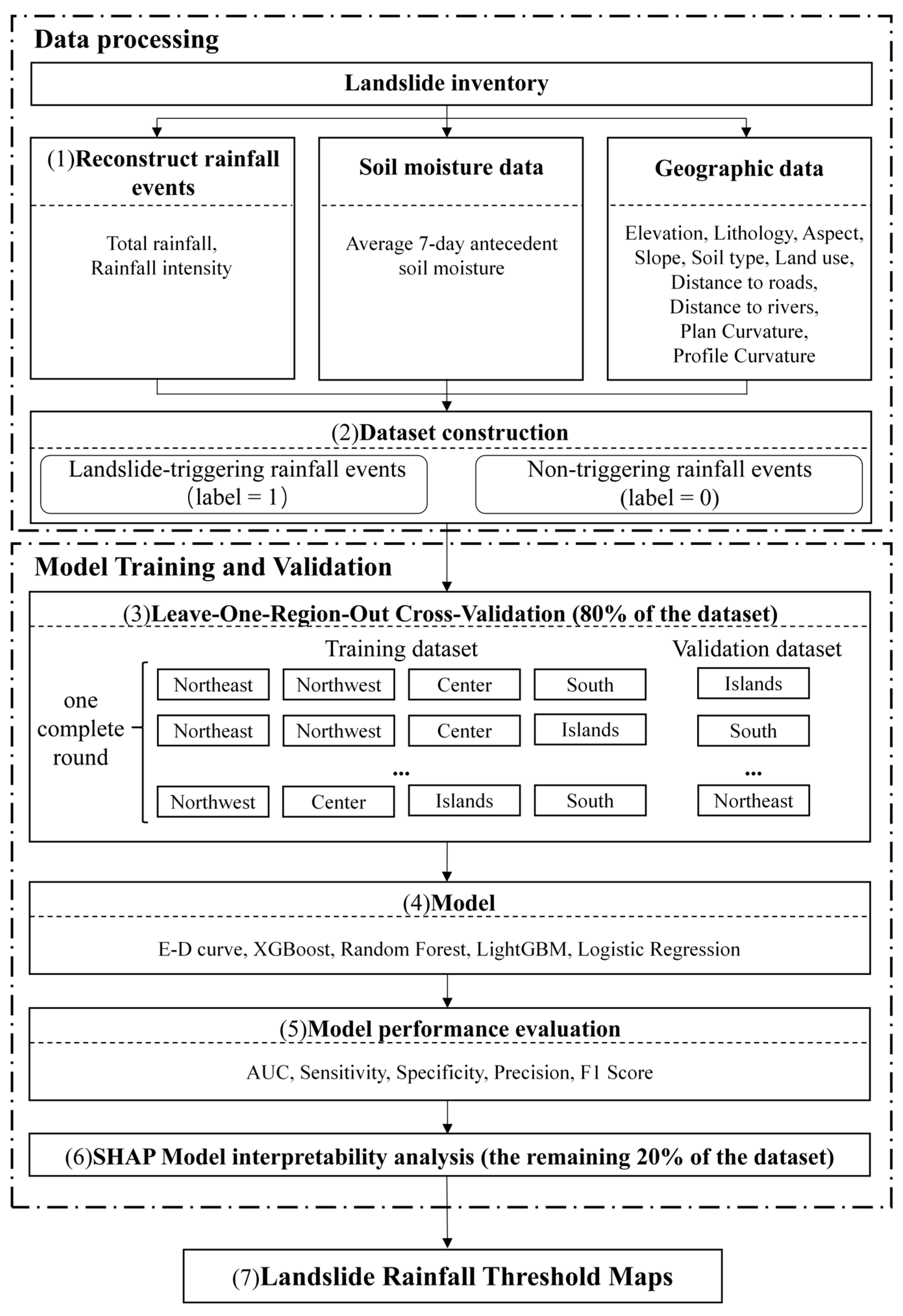 Applsci 15 07937 g003