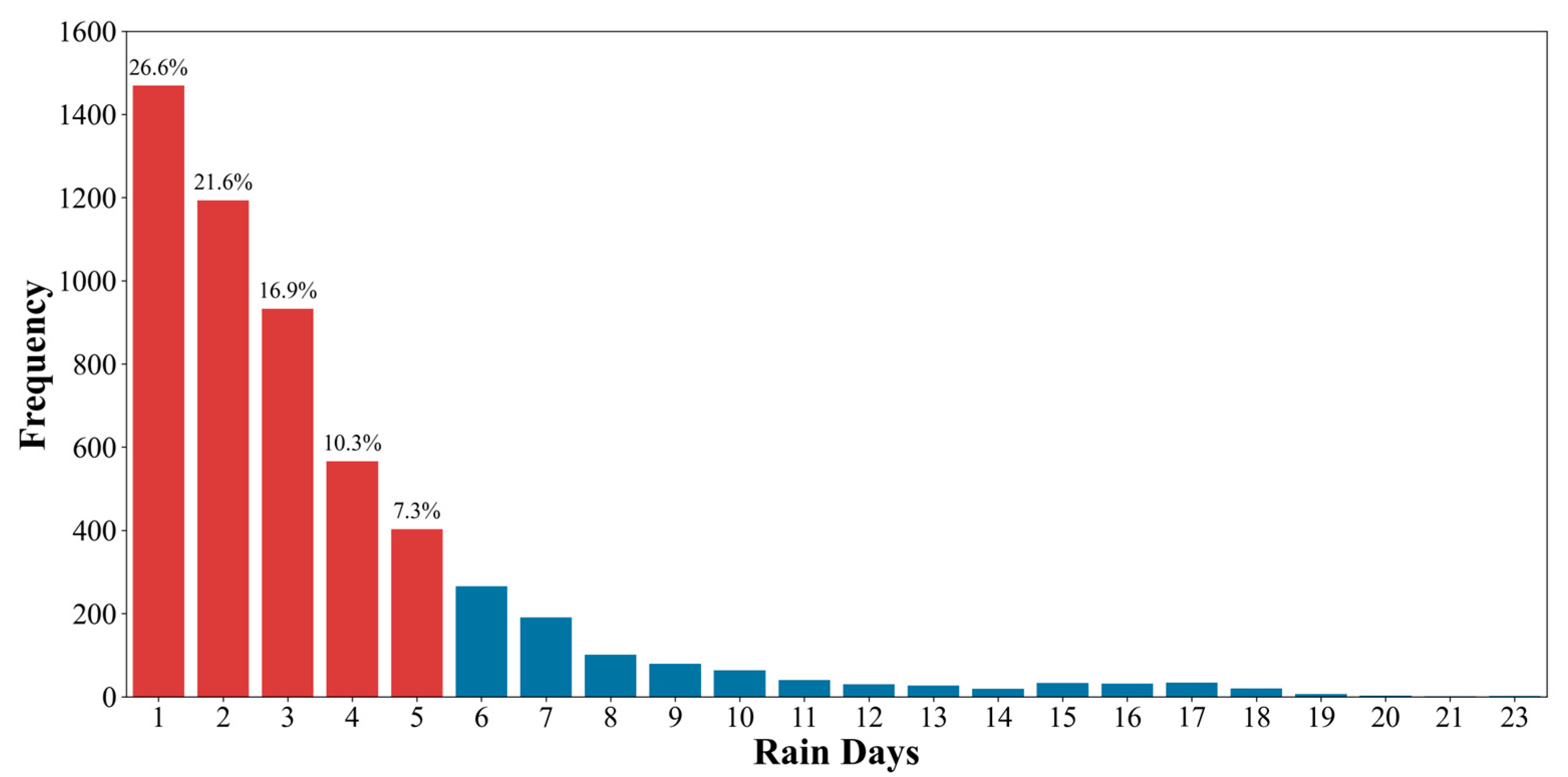 Applsci 15 07937 g008