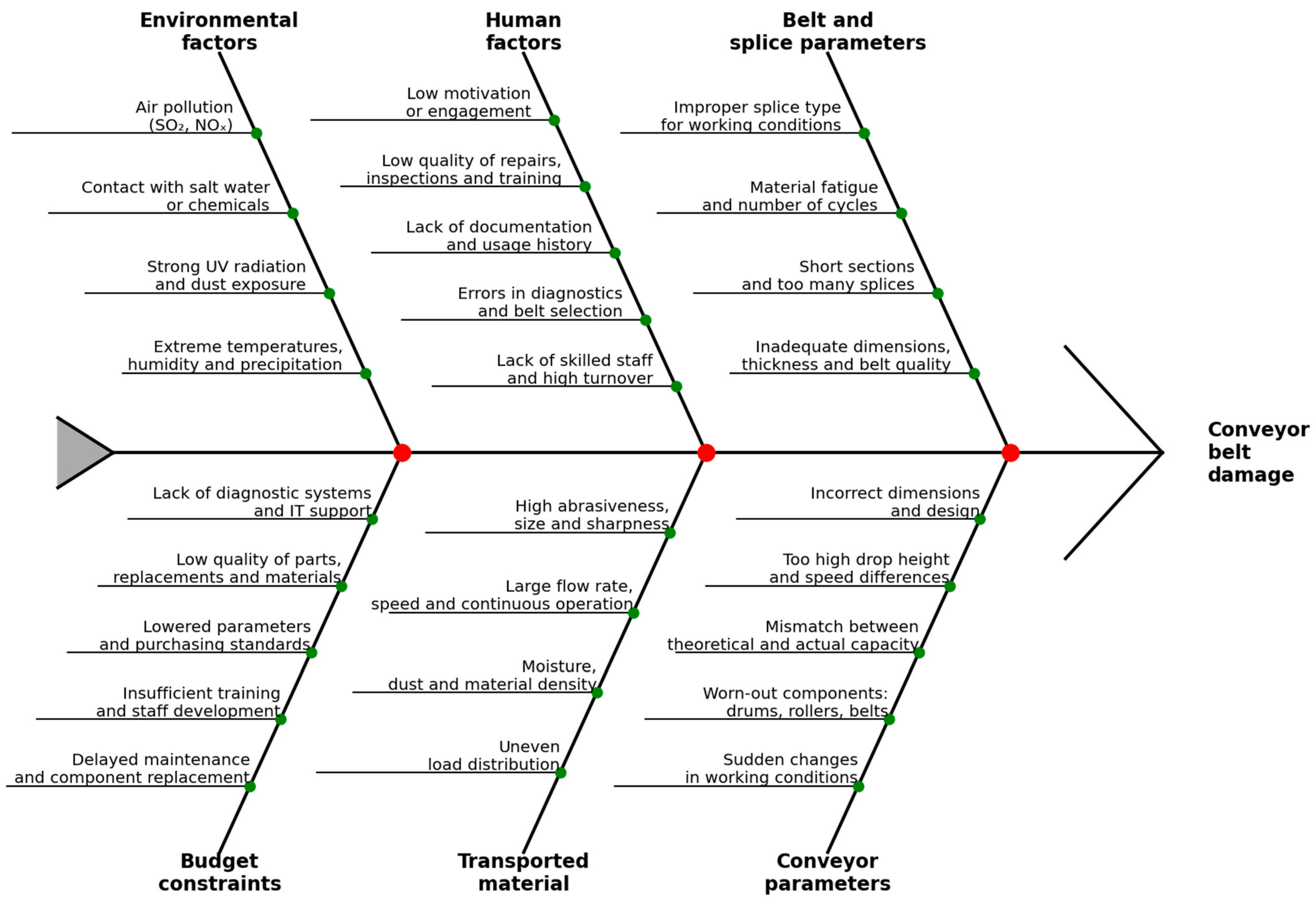 Applsci 15 07939 g001