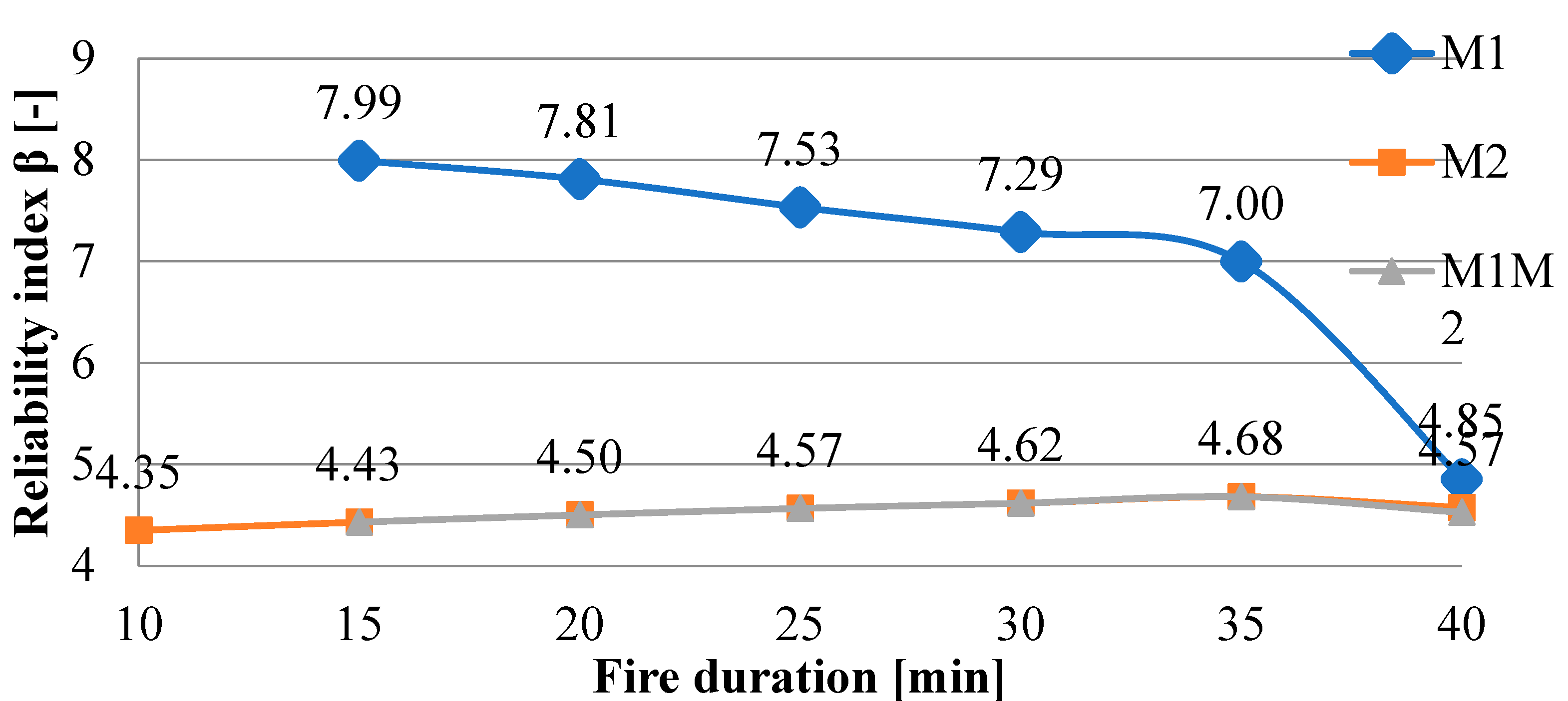 Applsci 15 07947 g005